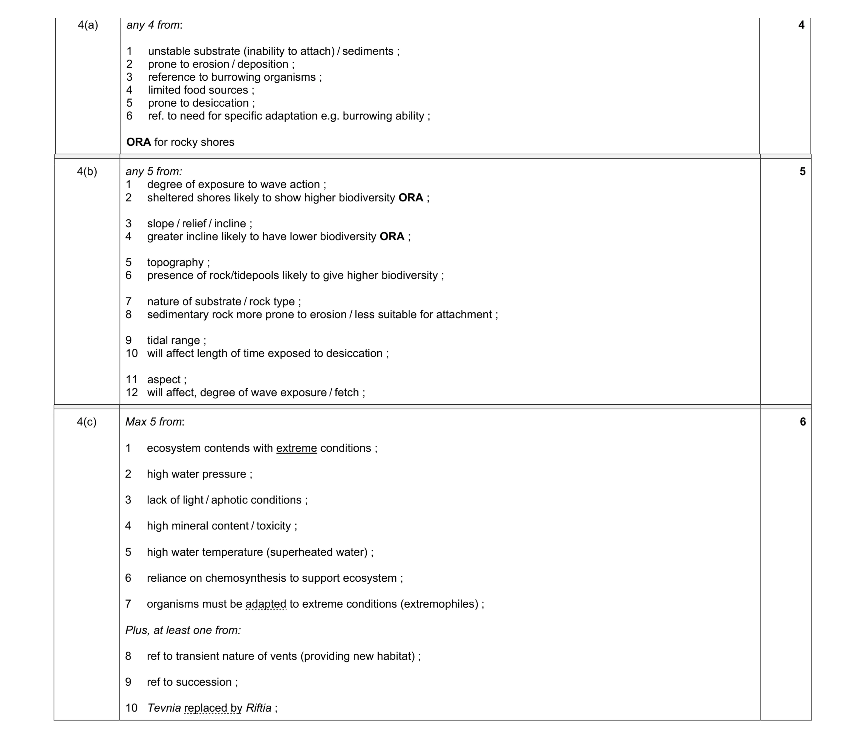 Mark scheme for question 7