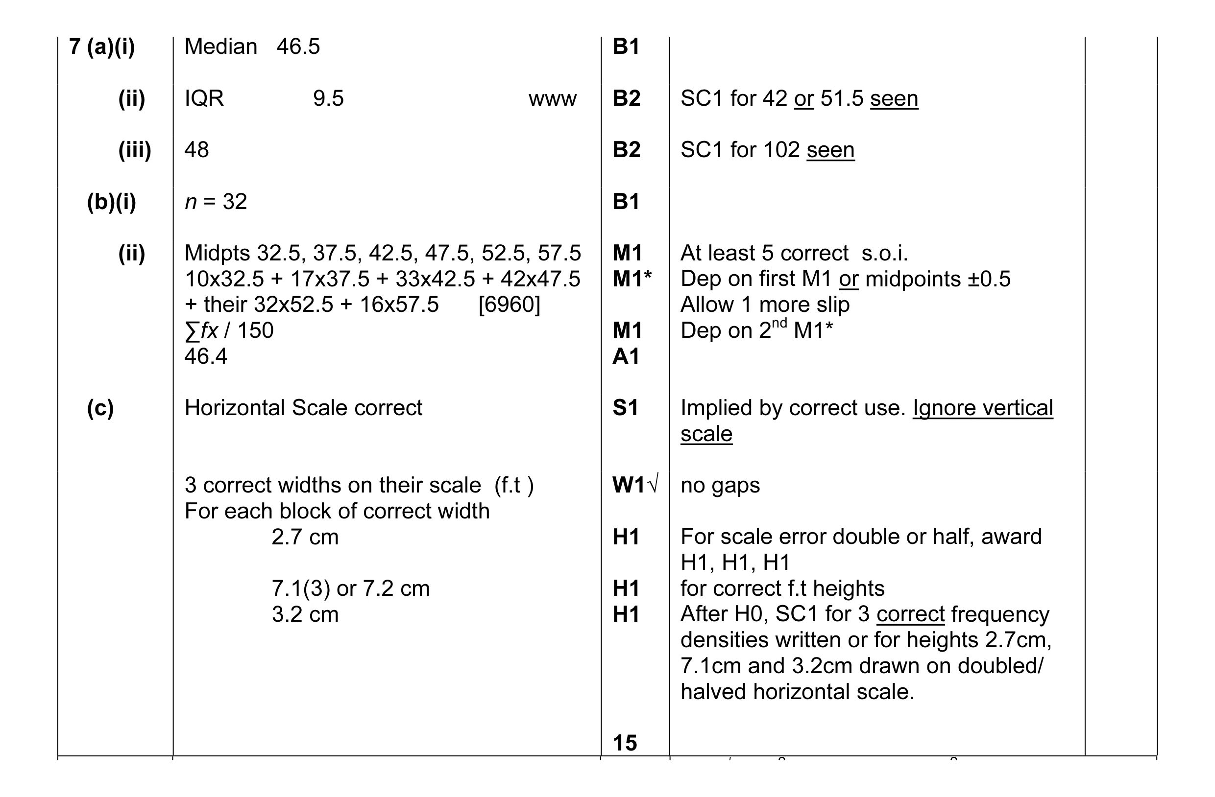 Mark scheme for question 1