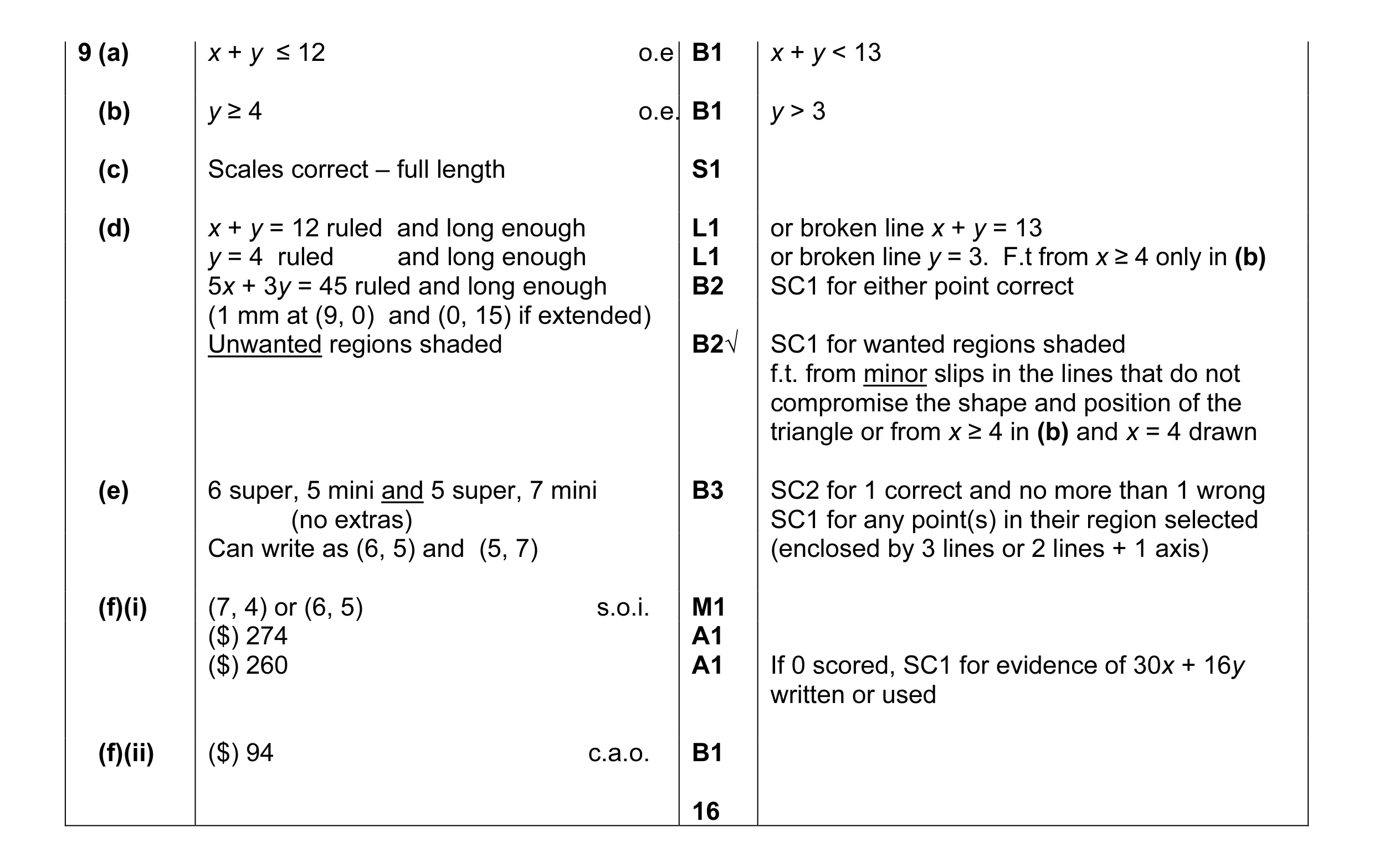 Mark scheme for question 1