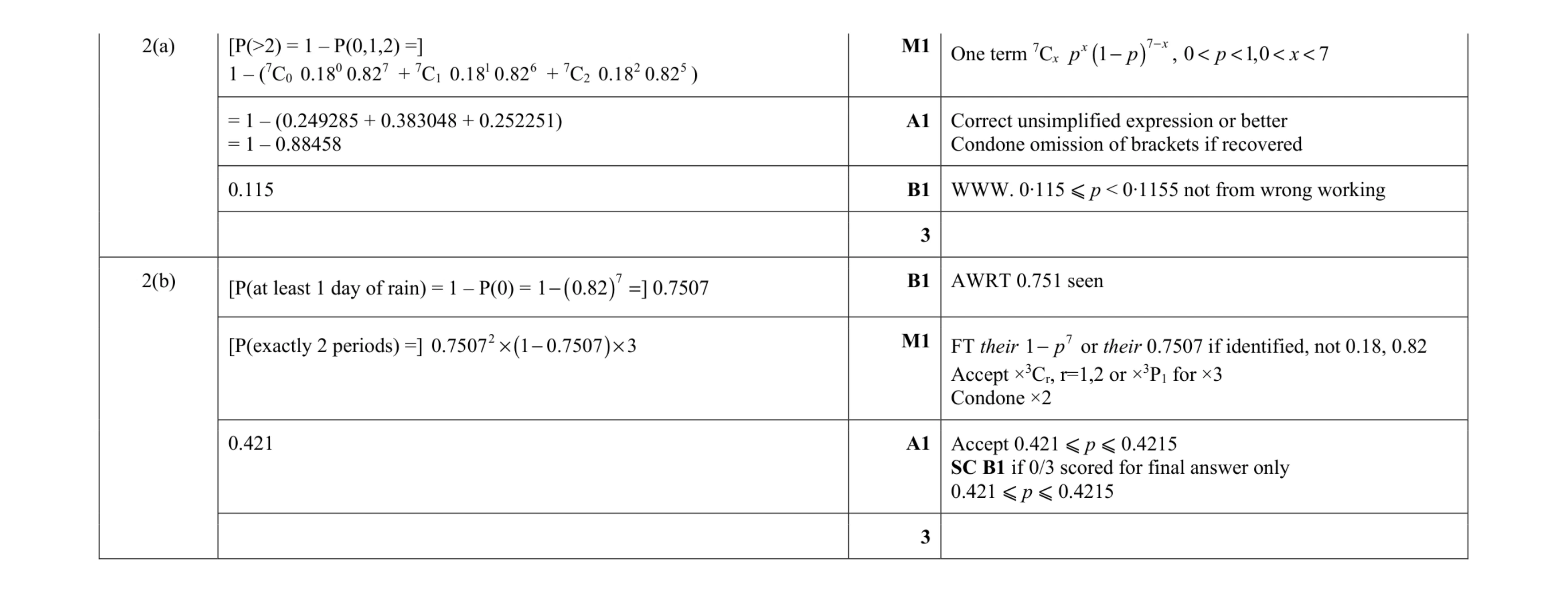 Mark scheme for question 39
