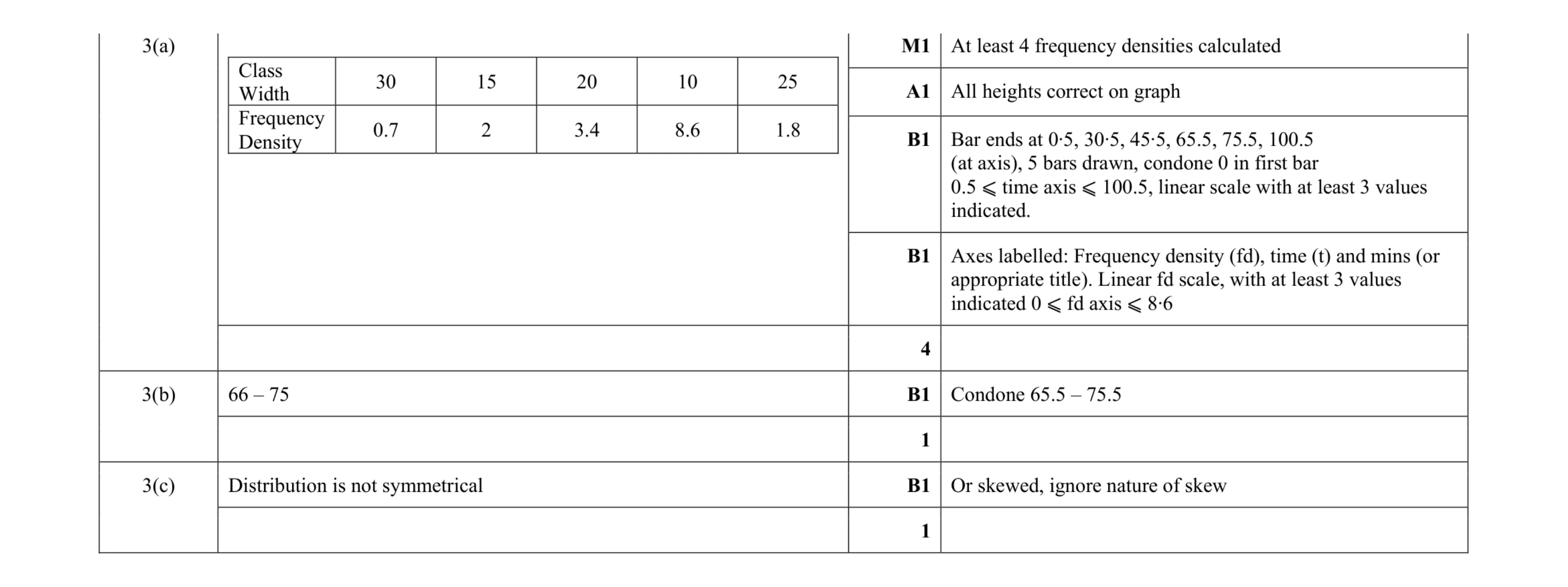 Mark scheme for question 18