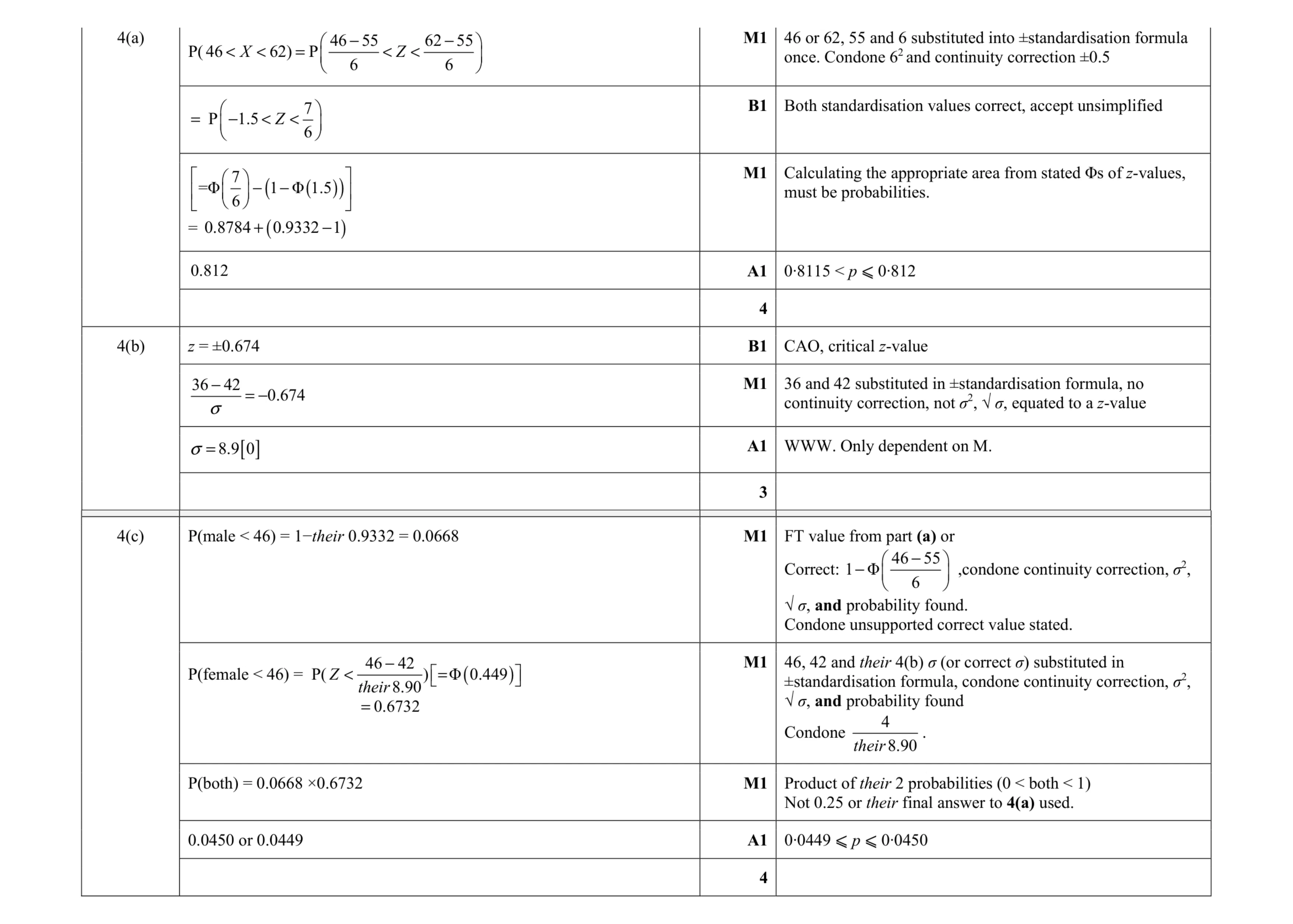Mark scheme for question 40