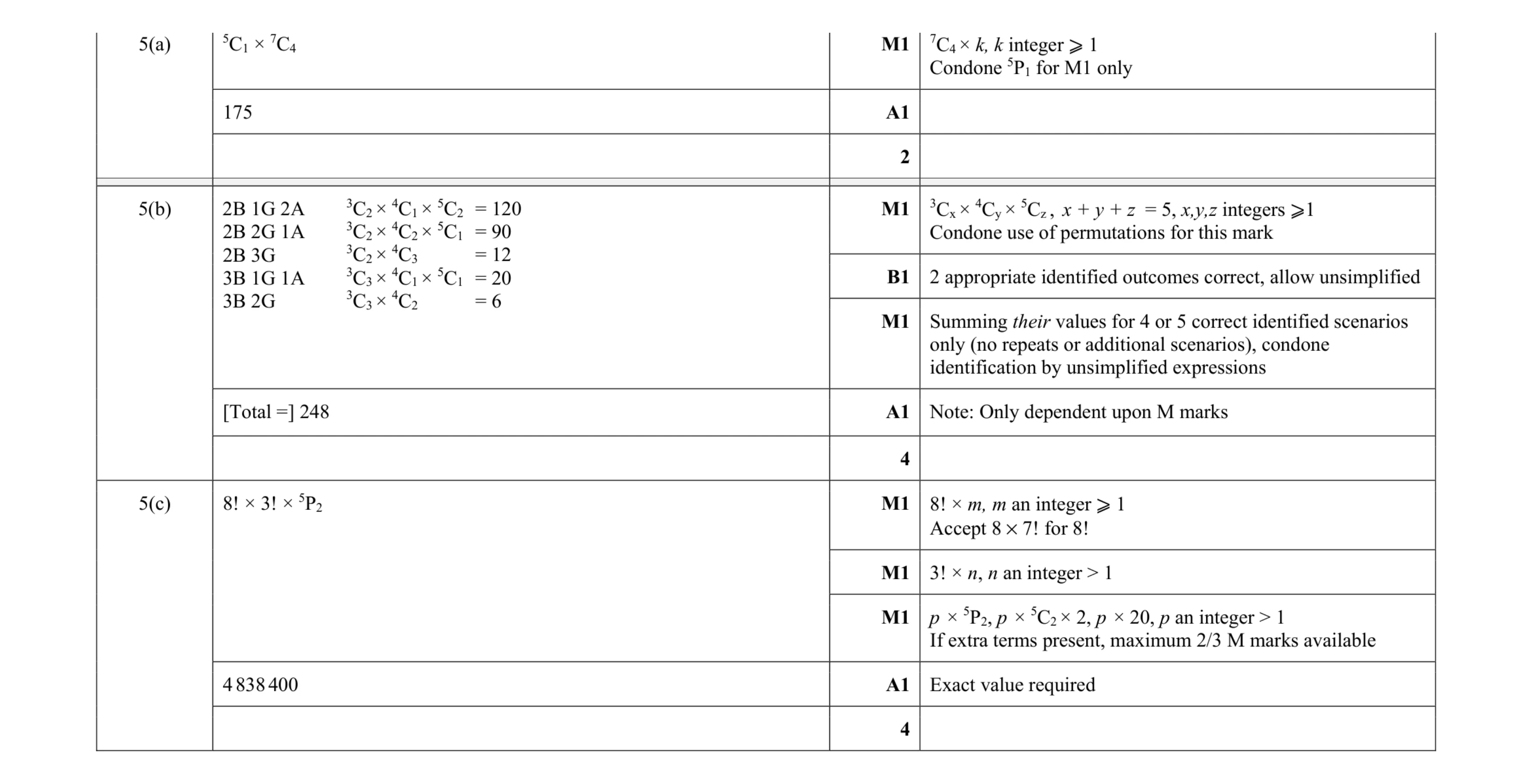 Mark scheme for question 21