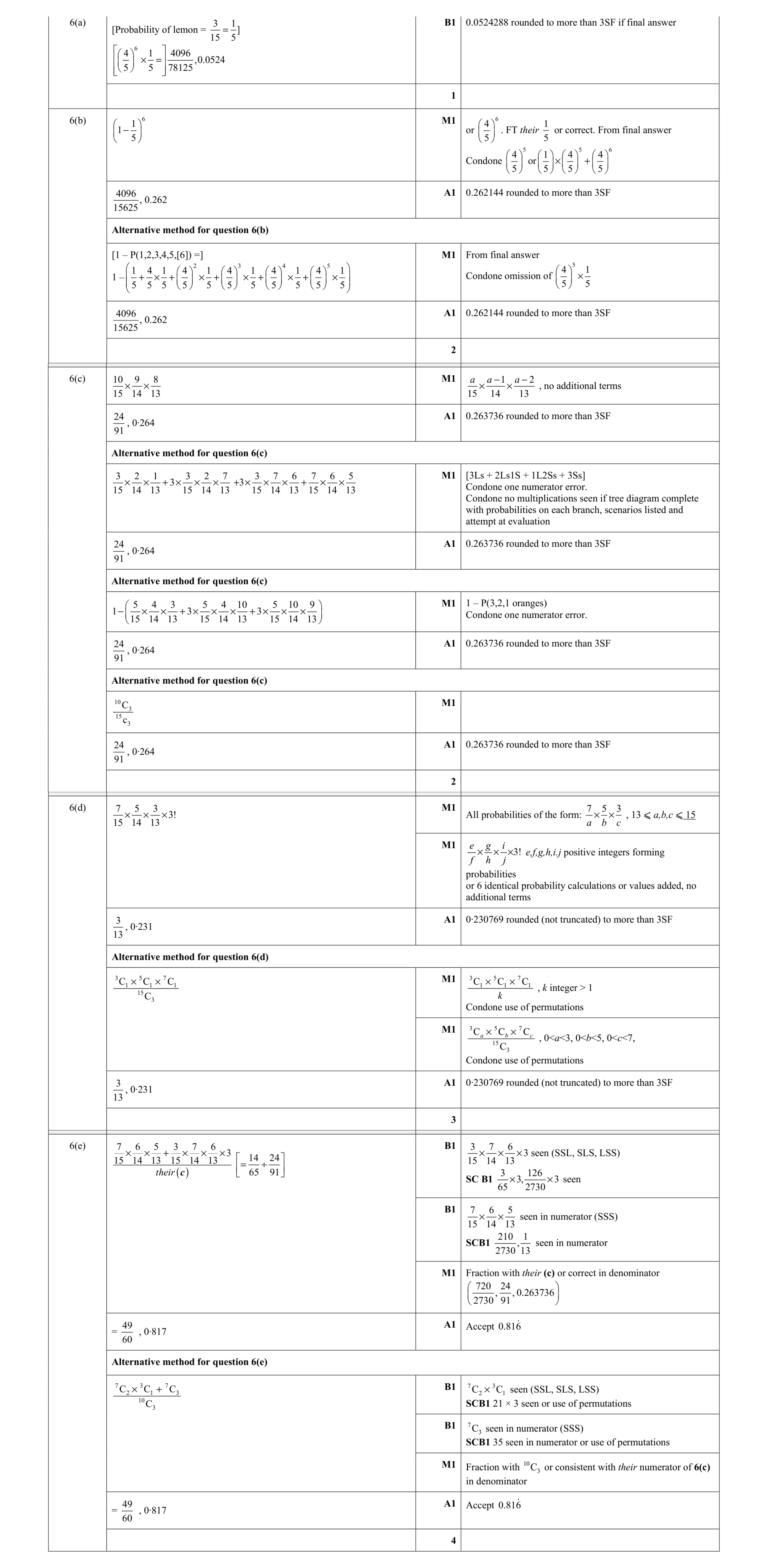 Mark scheme for question 41