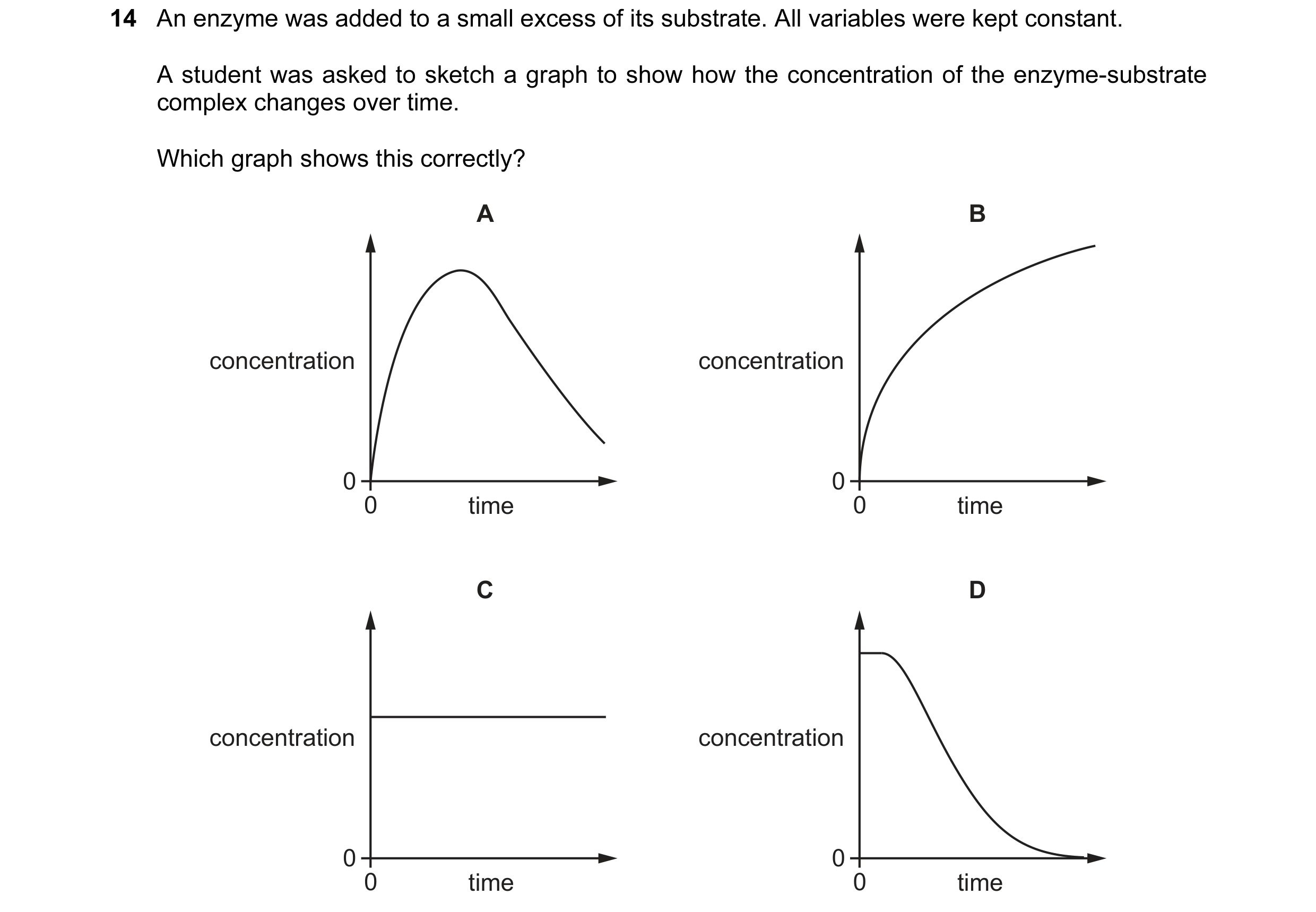 Question 78: An enzyme was added to a small excess of its substrate. All variables were kept constant. A student was asked to sketch a graph to show how…