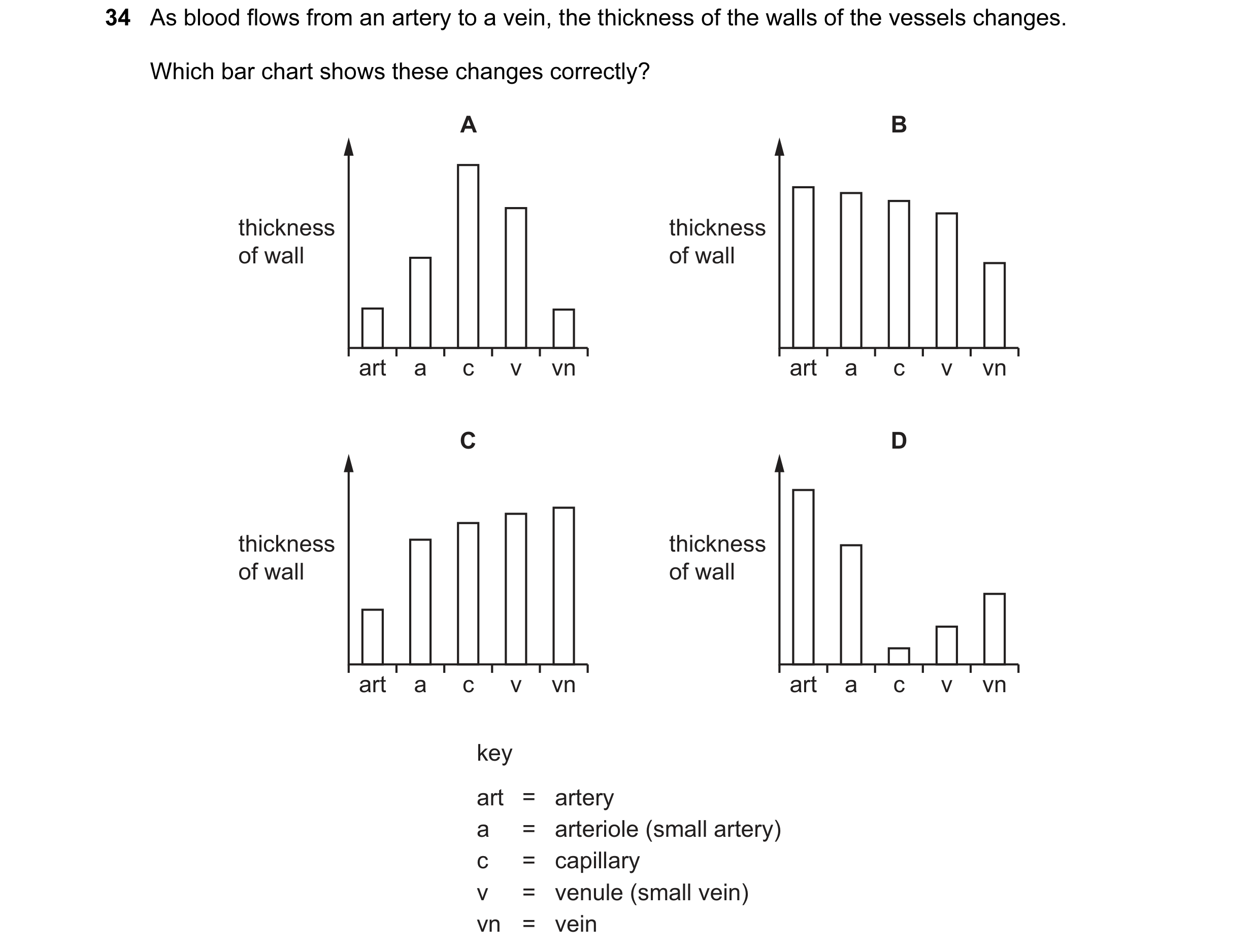 Question 69: As blood flows from an artery to a vein, the thickness of the walls of the vessels changes. Which bar chart shows these changes correctly? …