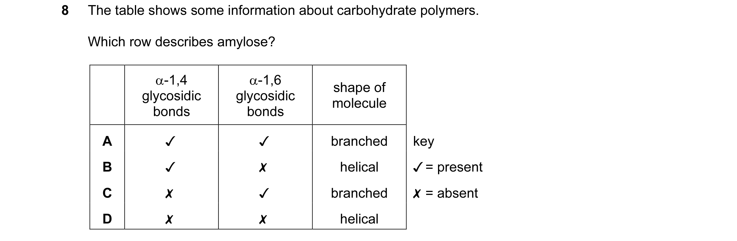 Question 153: The table shows some information about carbohydrate polymers.

Which row describes amylose?

a-1,4

a-1,6

_ a shape of

glycosidic | glyco…