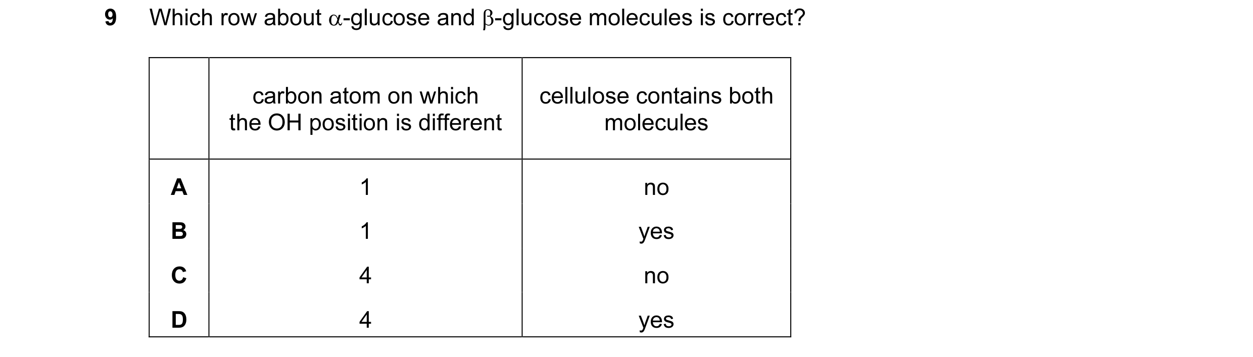 Question 154: Which row about α-glucose and β-glucose molecules is correct? carbon atom on which cellulose contains both the OH position is different mol…