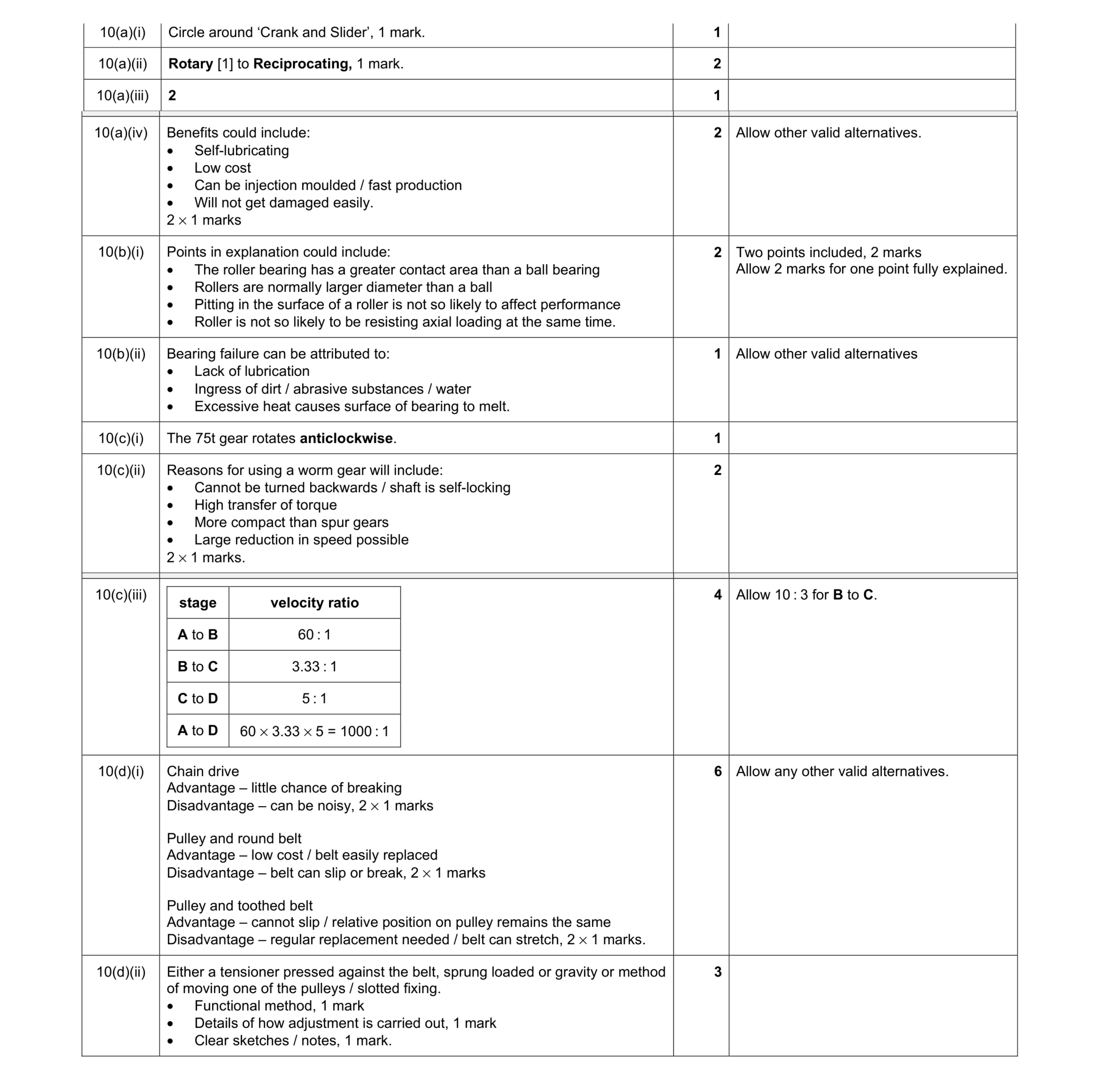 Mark scheme for question 76