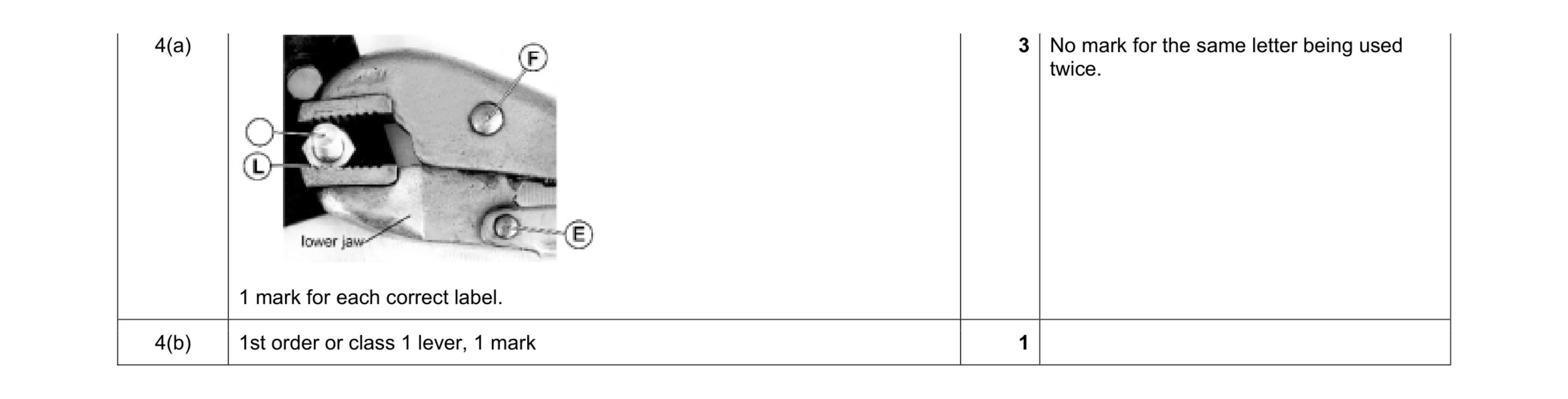 Mark scheme for question 73