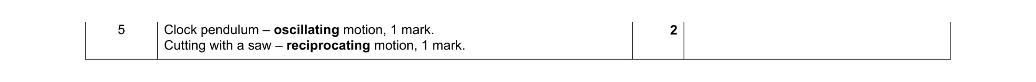 Mark scheme for question 74