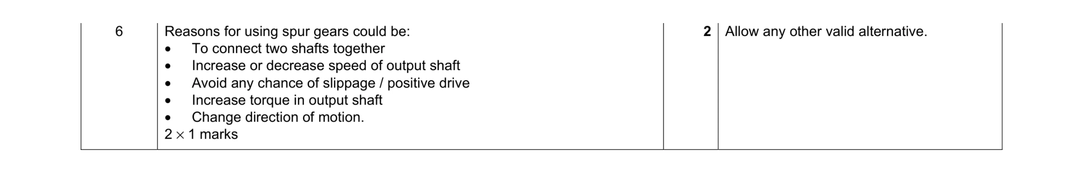 Mark scheme for question 75