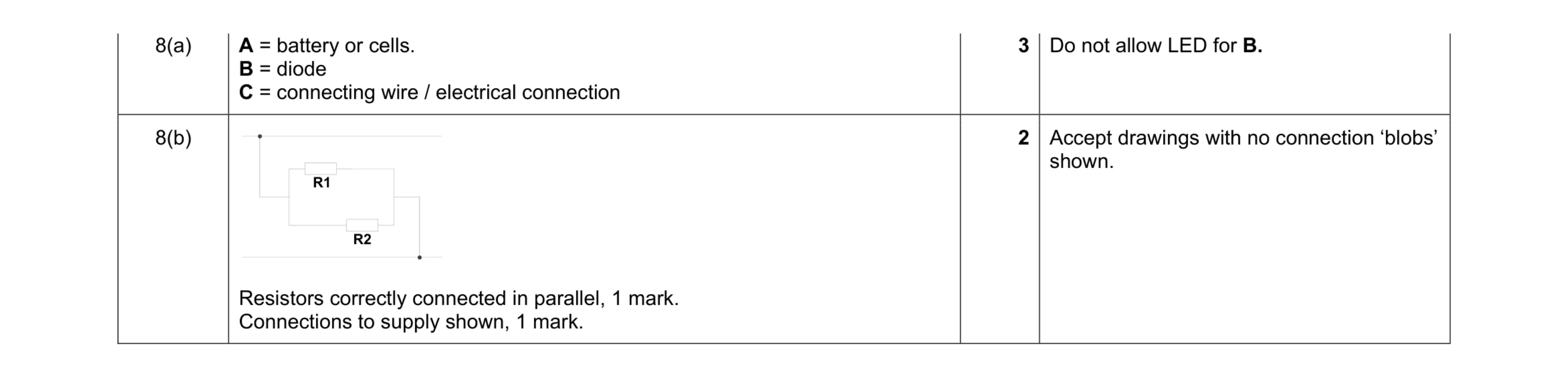 Mark scheme for question 81