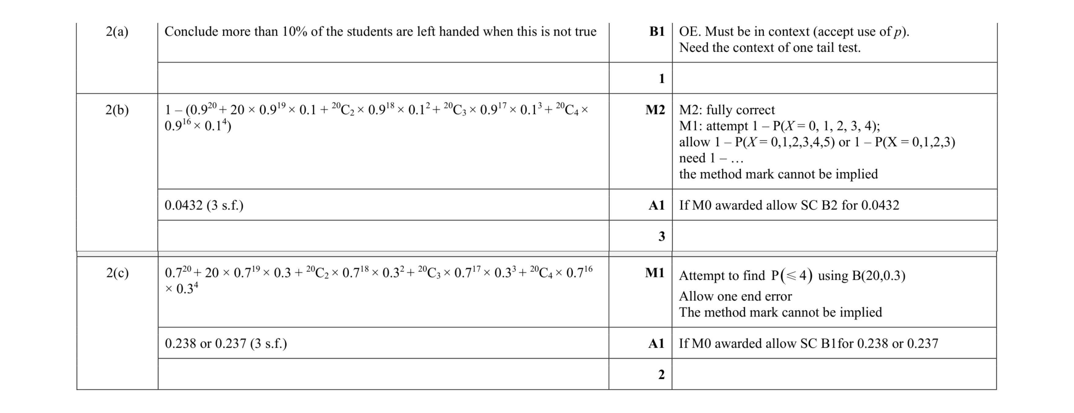 Mark scheme for question 22