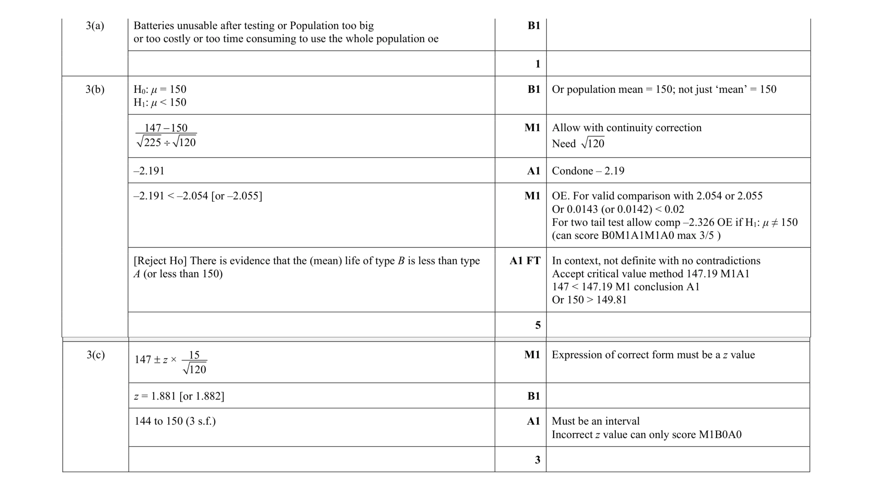 Mark scheme for question 12