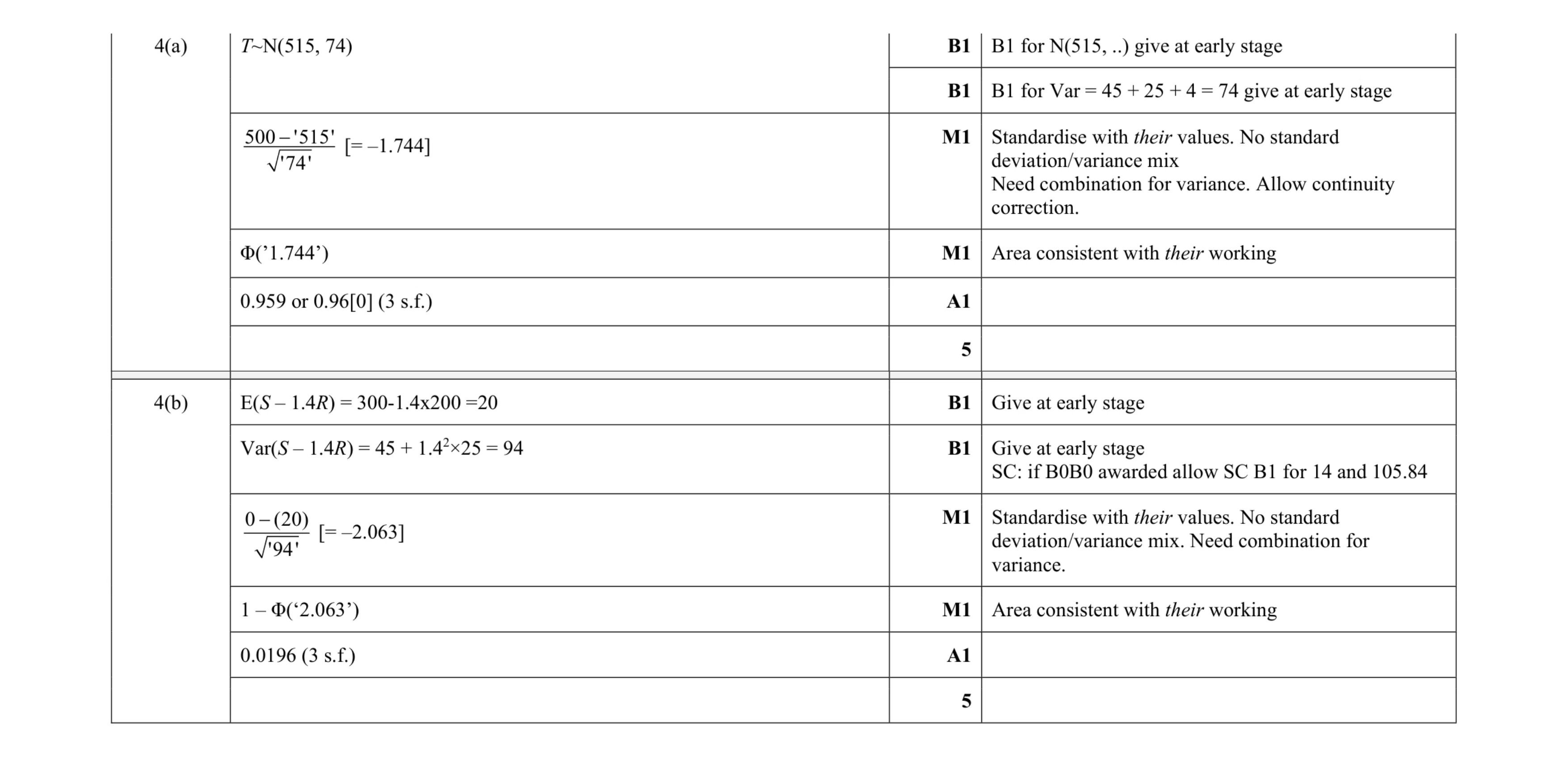 Mark scheme for question 67