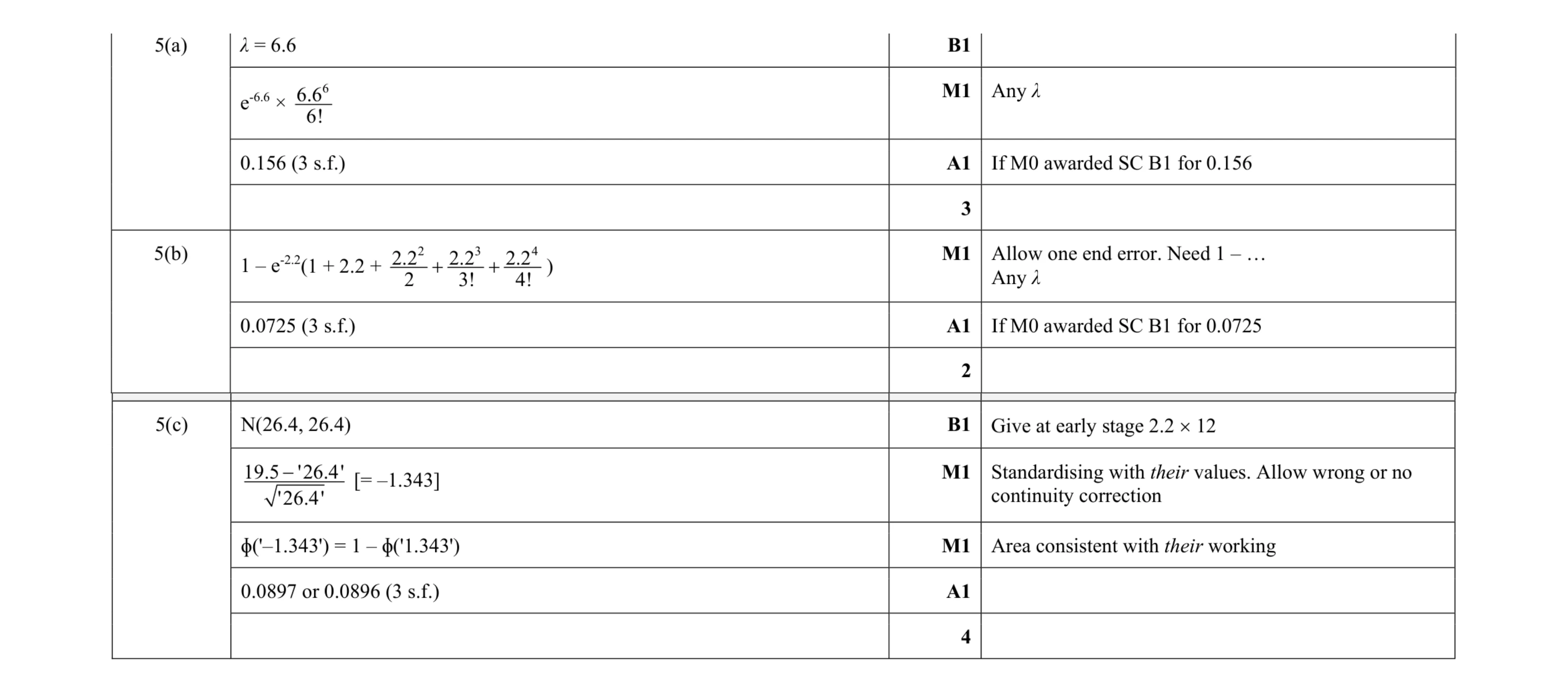 Mark scheme for question 14
