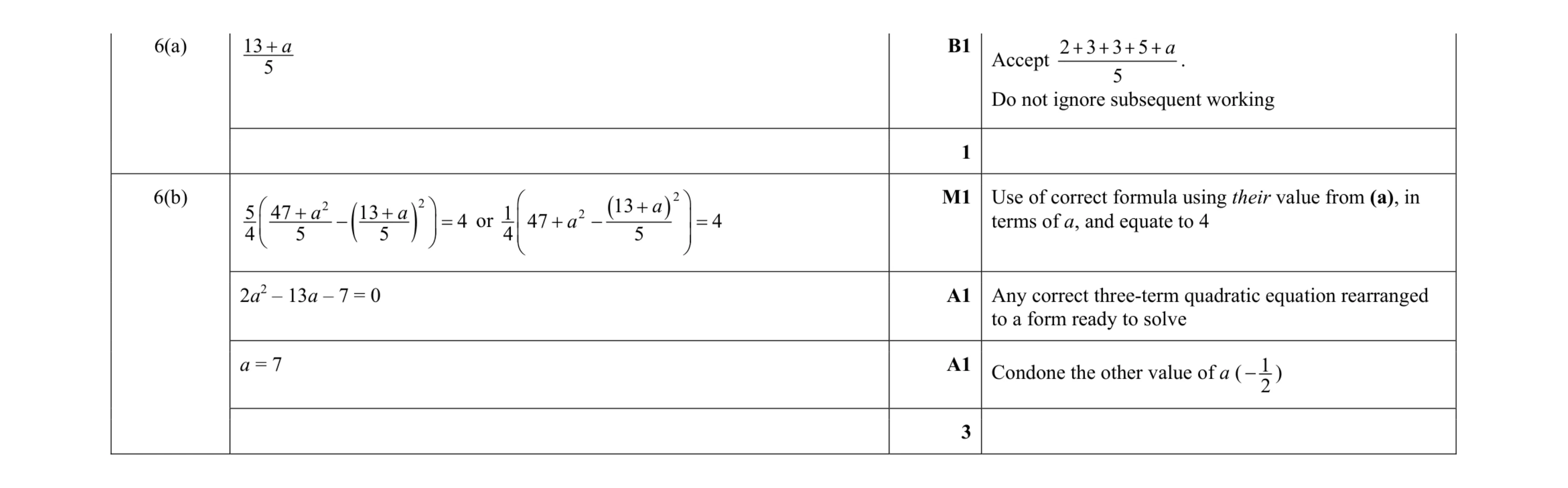 Mark scheme for question 90