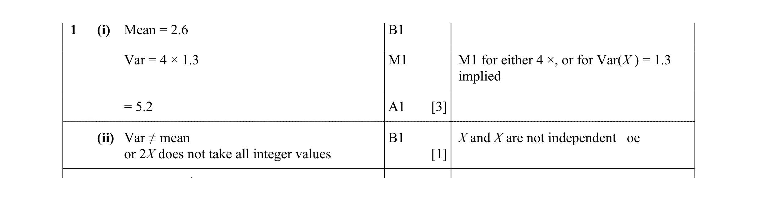 Mark scheme for question 7