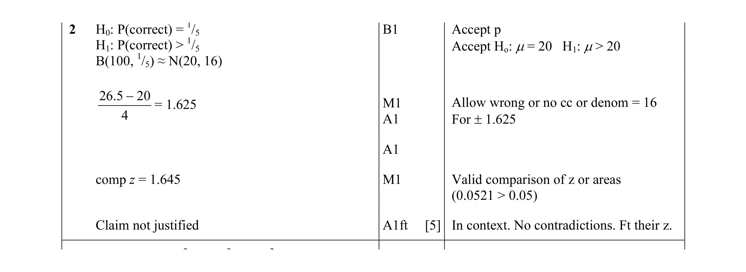 Mark scheme for question 17