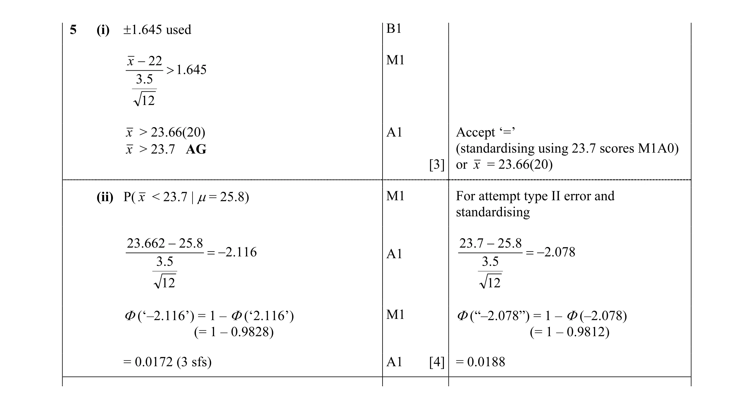 Mark scheme for question 18