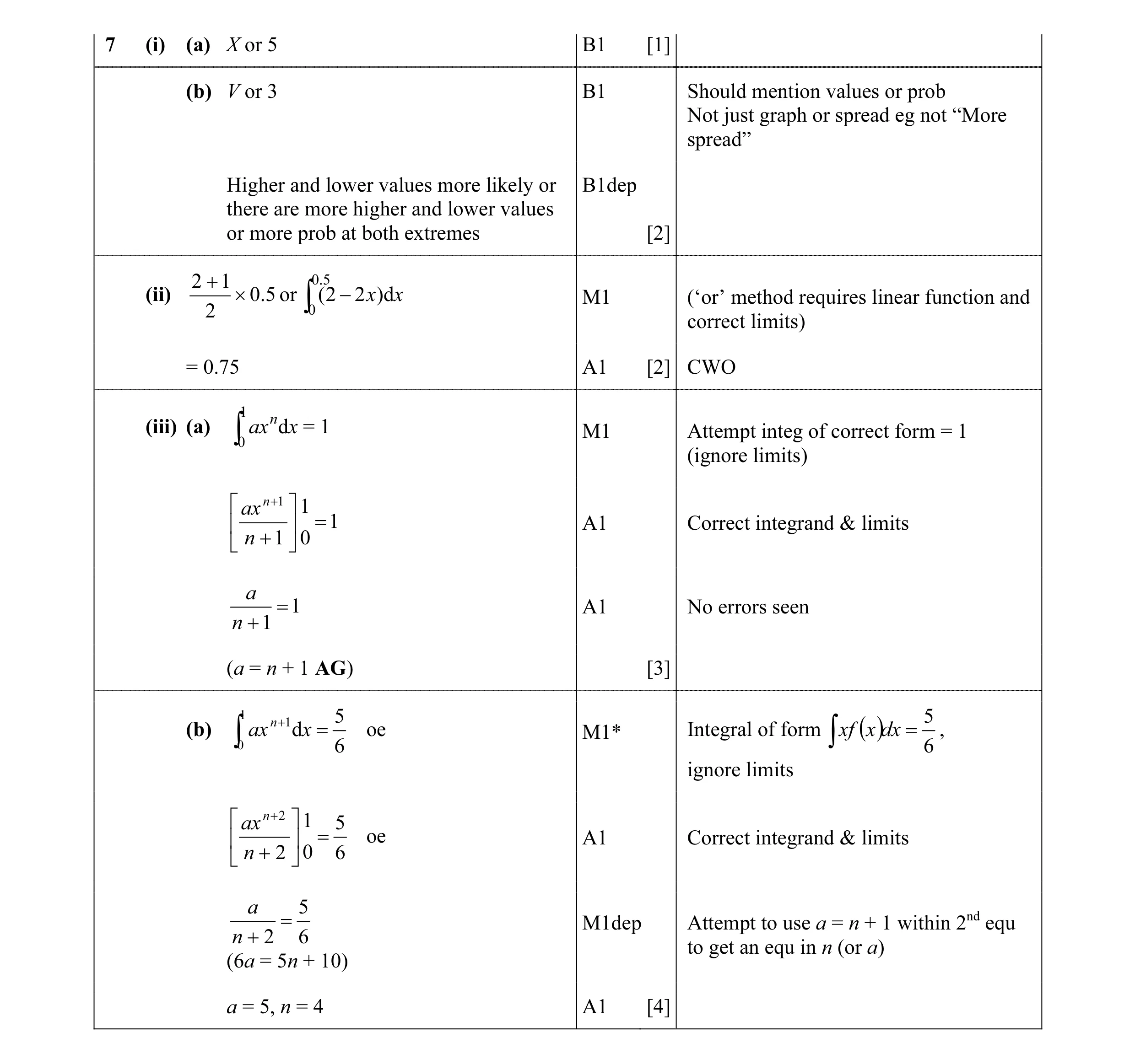 Mark scheme for question 14