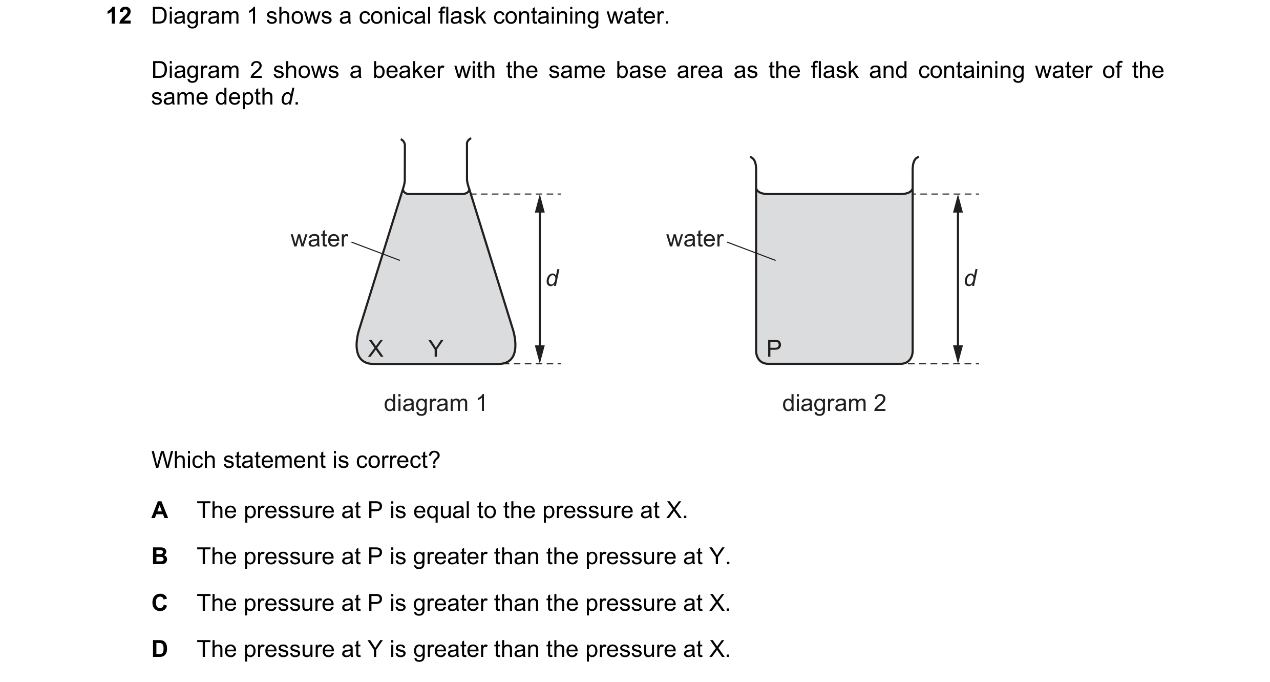 Question 143: Diagram 1 shows a conical flask containing water. Diagram 2 shows a beaker with the same base area as the flask and containing water of the…