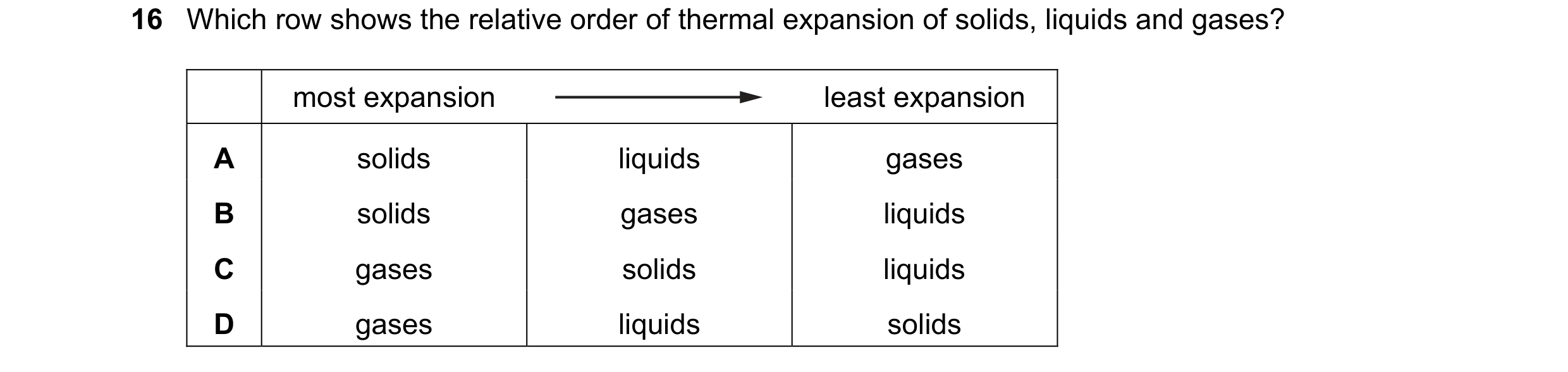 Question 163: Which row shows the relative order of thermal expansion of solids, liquids and gases? most expansion least expansion A solids liquids gases…