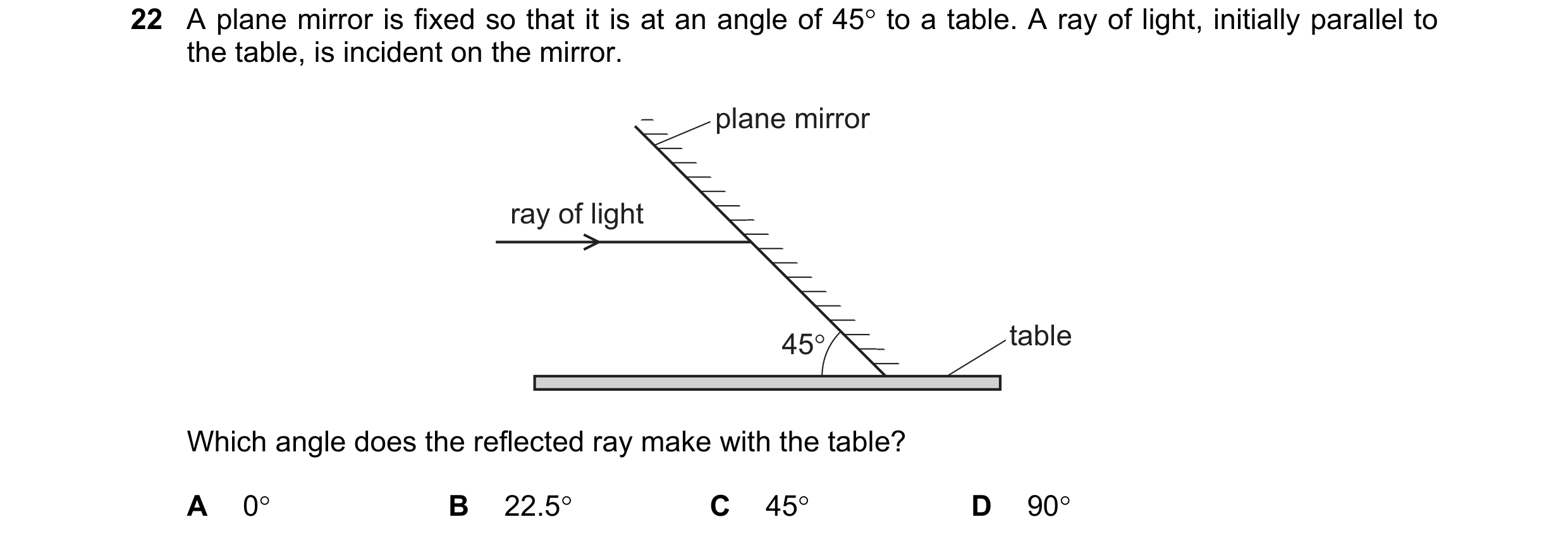 Question 134: A plane mirror is fixed so that it is at an angle of 45° to a table. A ray of light, initially parallel to the table, is incident on the mi…