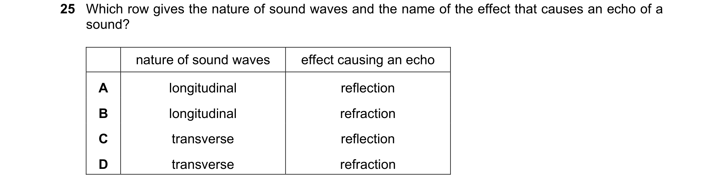 Question 130: Which row gives the nature of sound waves and the name of the effect that causes an echo of a sound? nature of sound waves effect causing a…