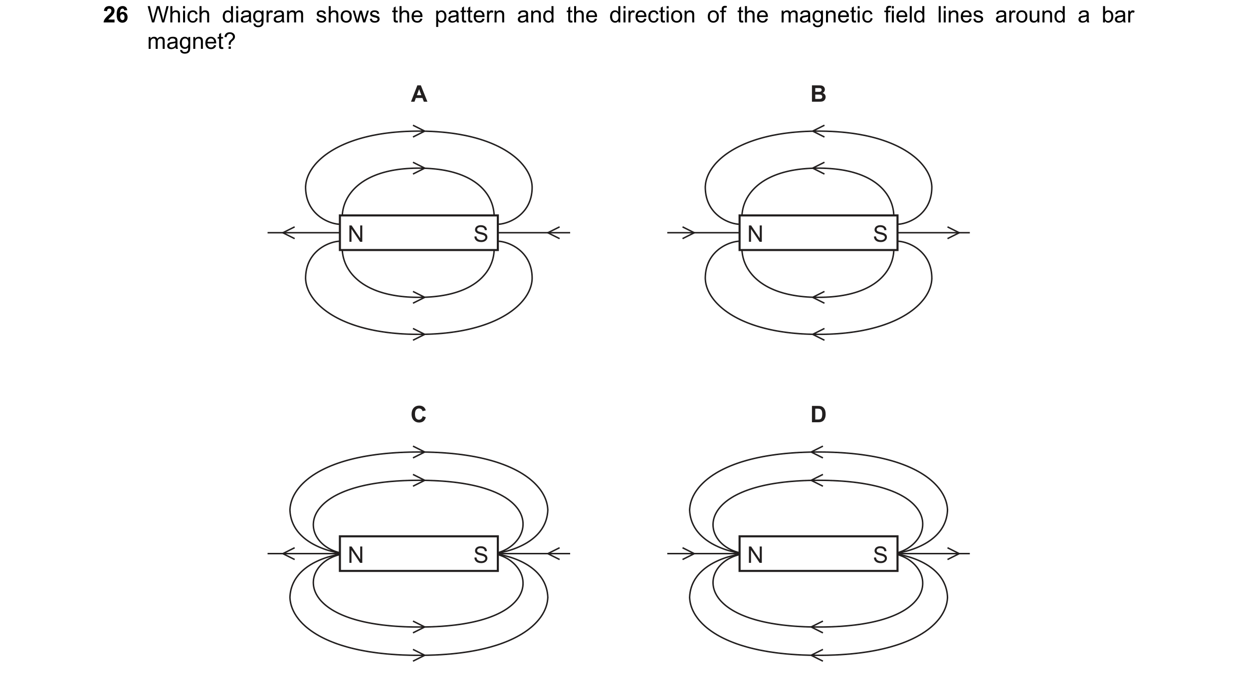 Question 134: Which diagram shows the pattern and the direction of the magnetic field lines around a bar magnet? A B N S N S C D N S N S