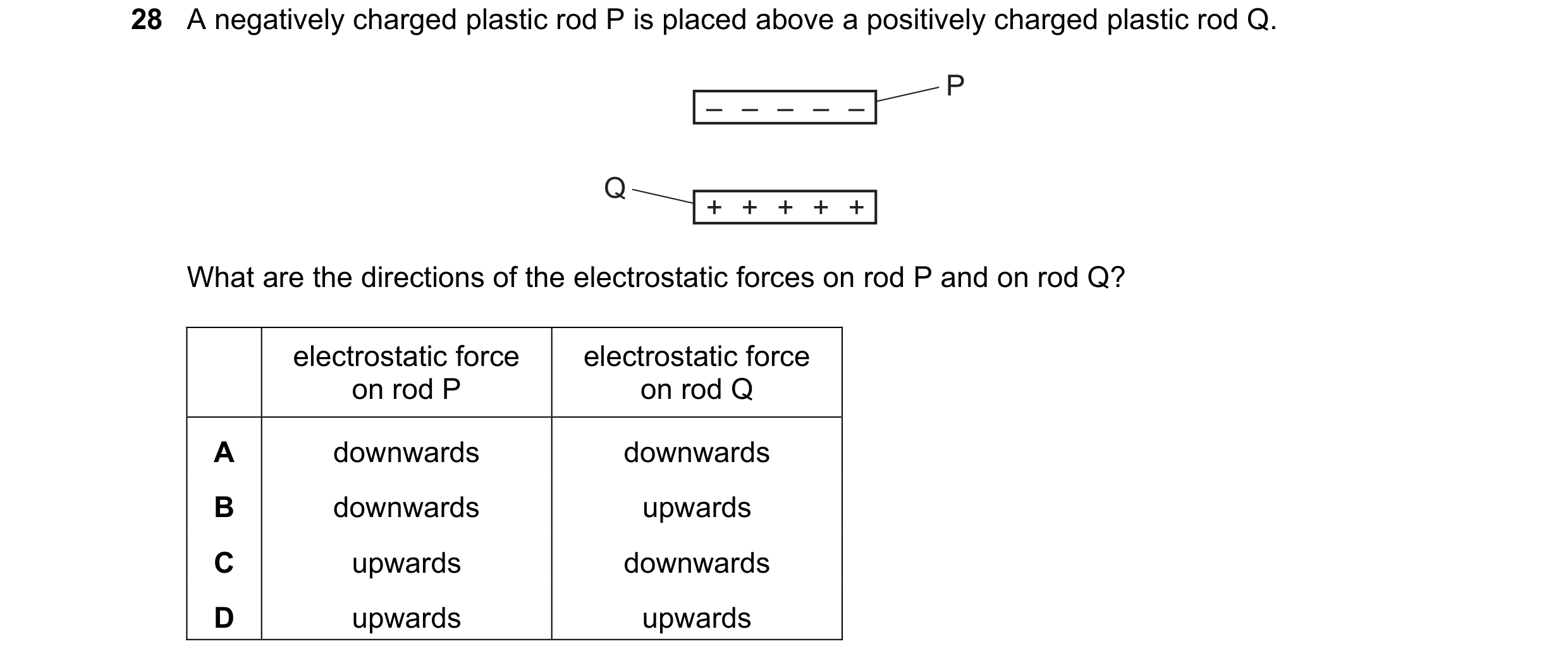 Question 246: A negatively charged plastic rod P is placed above a positively charged plastic rod Q. P – – – – – Q + + + + + What are the directions of t…