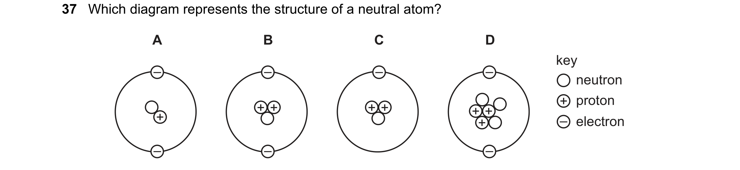Question 121: Which diagram represents the structure of a neutral atom? A B C D key – – – – neutron + proton + + + + + + + + – electron – – –