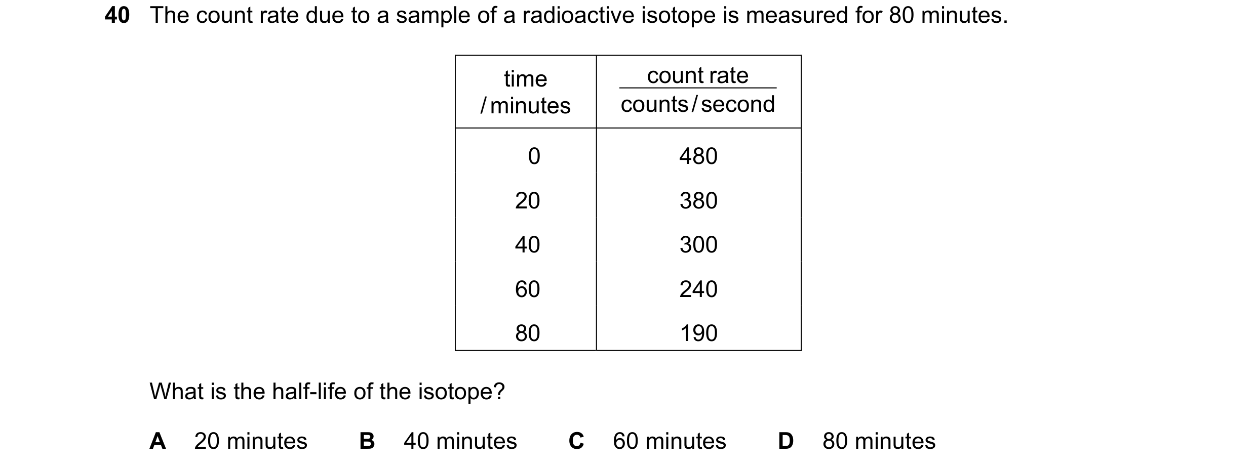 Question 131: The count rate due to a sample of a radioactive isotope is measured for 80 minutes. time count rate / minutes counts / second 0 480 20 380 …