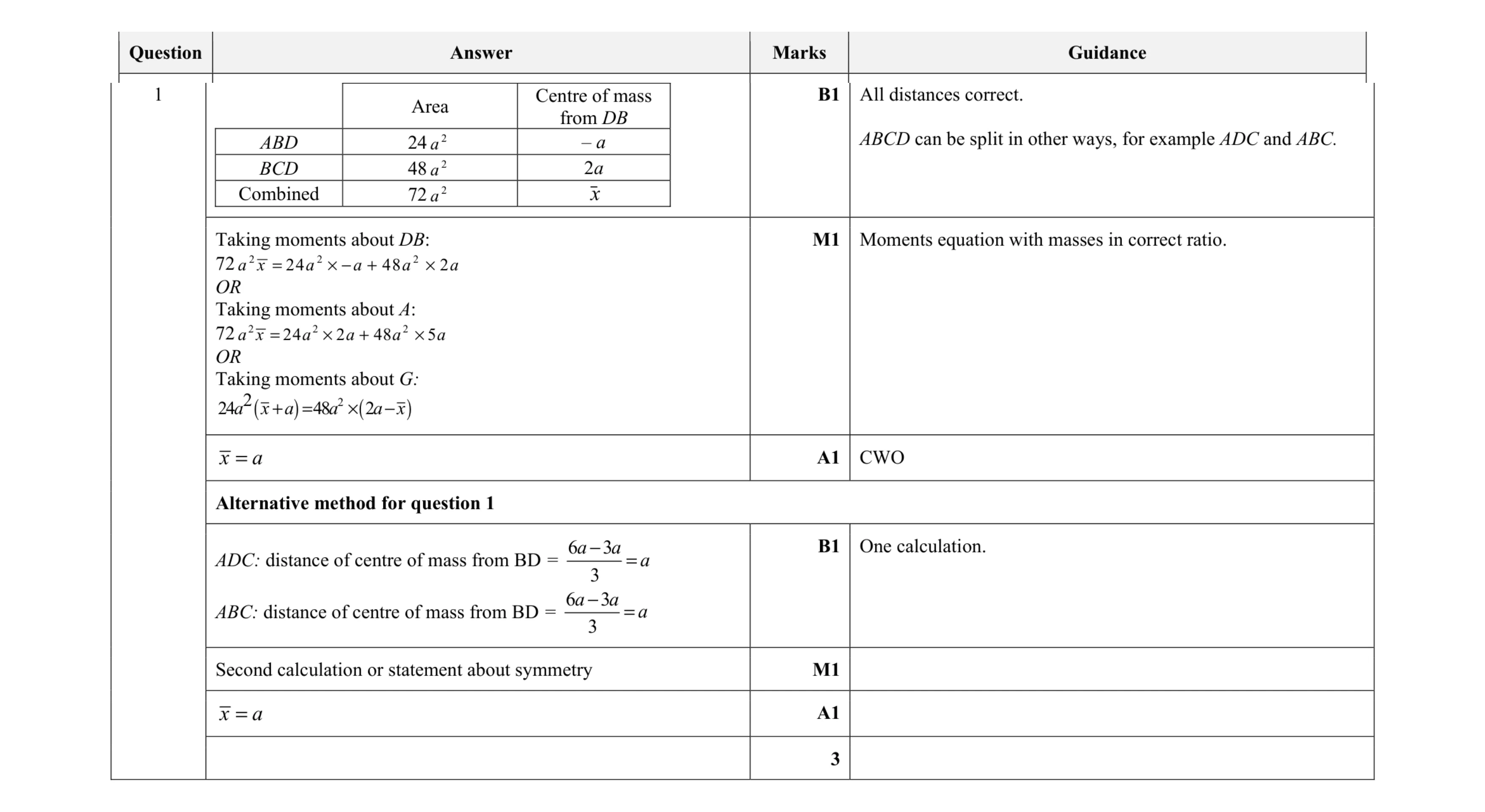 Mark scheme for question 10