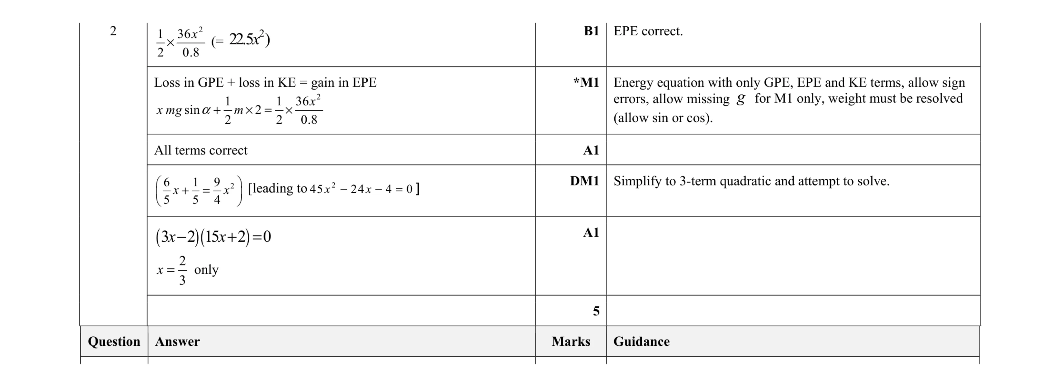 Mark scheme for question 9