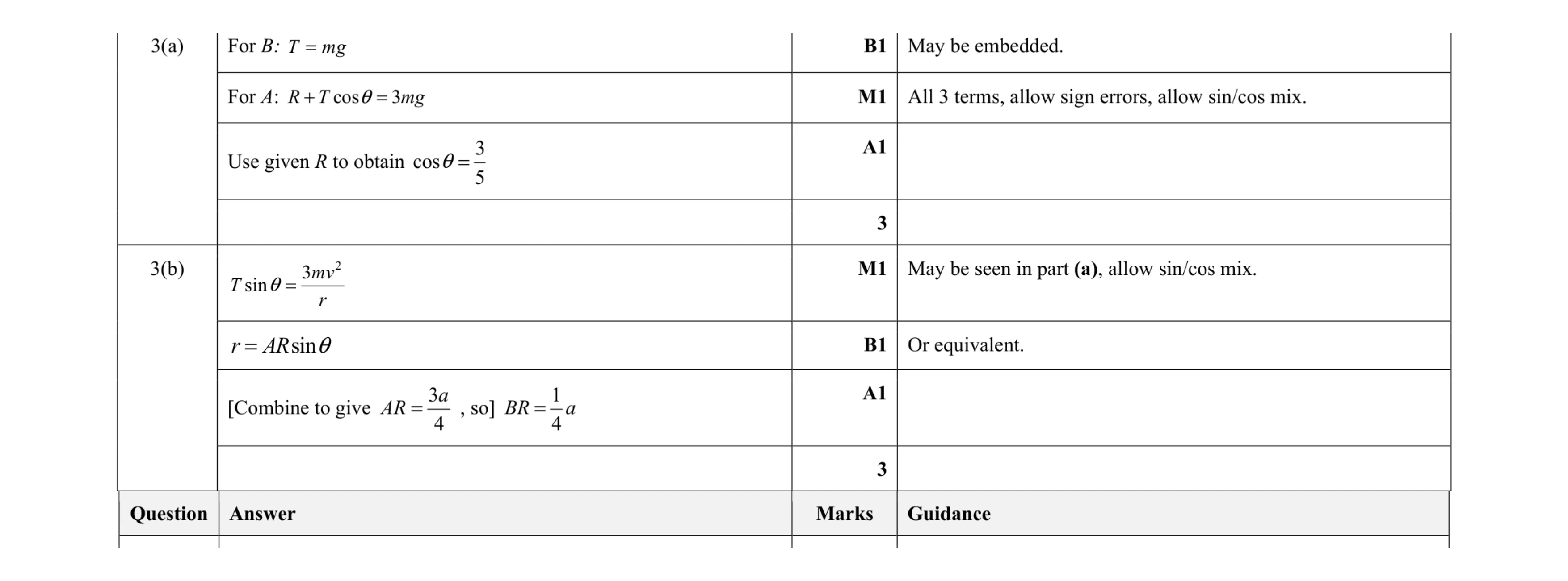 Mark scheme for question 17