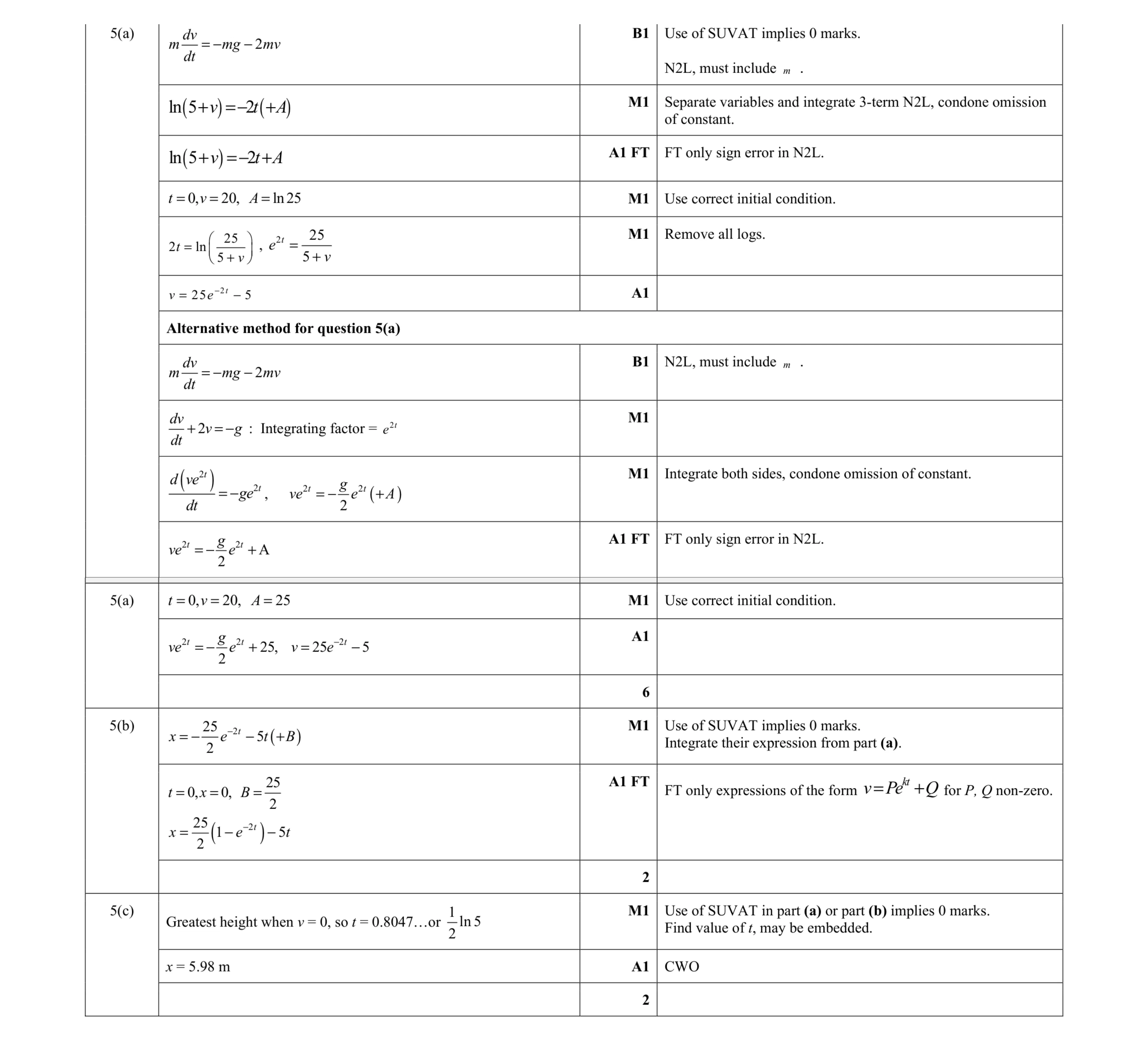 Mark scheme for question 7
