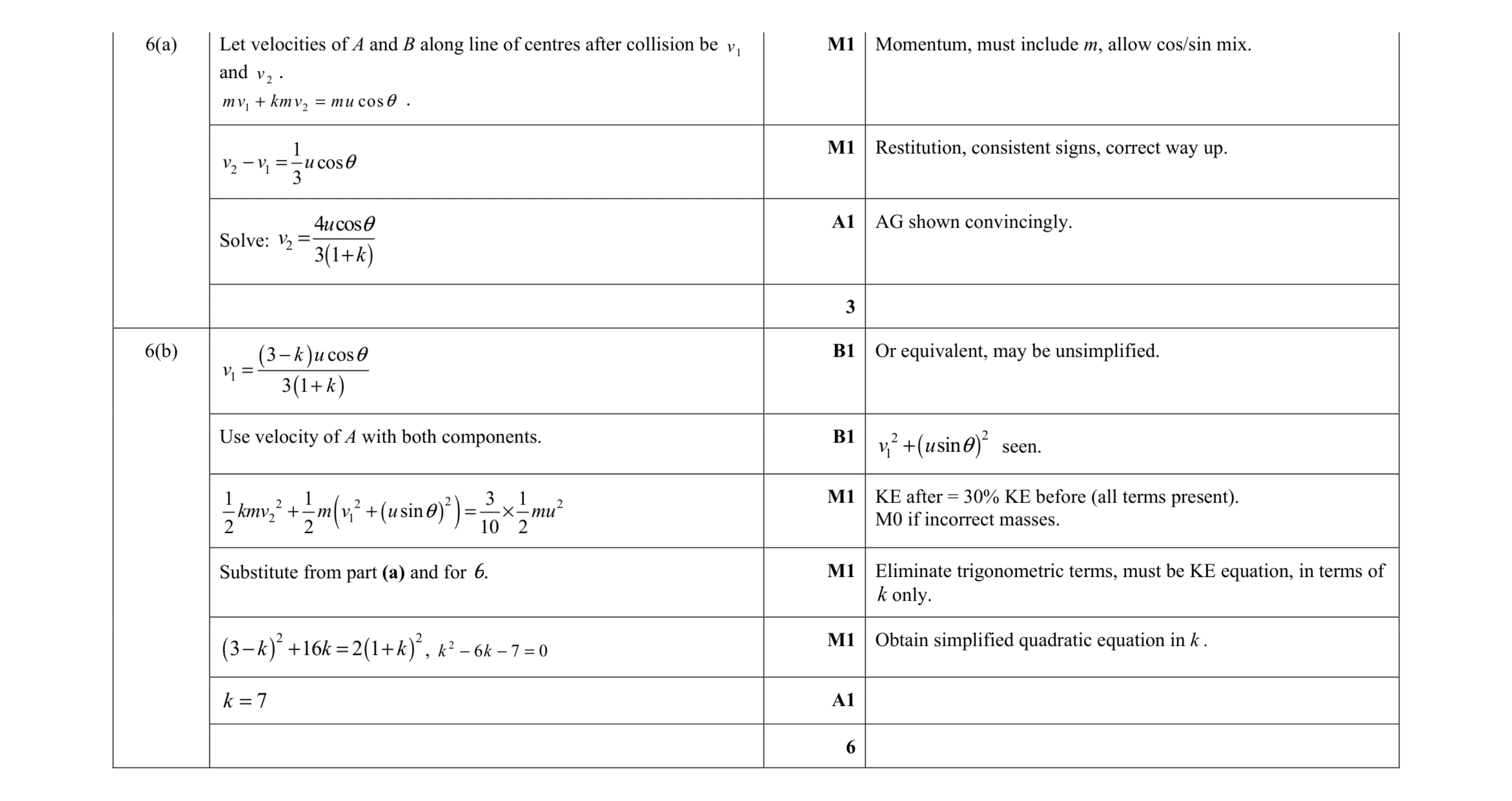 Mark scheme for question 9