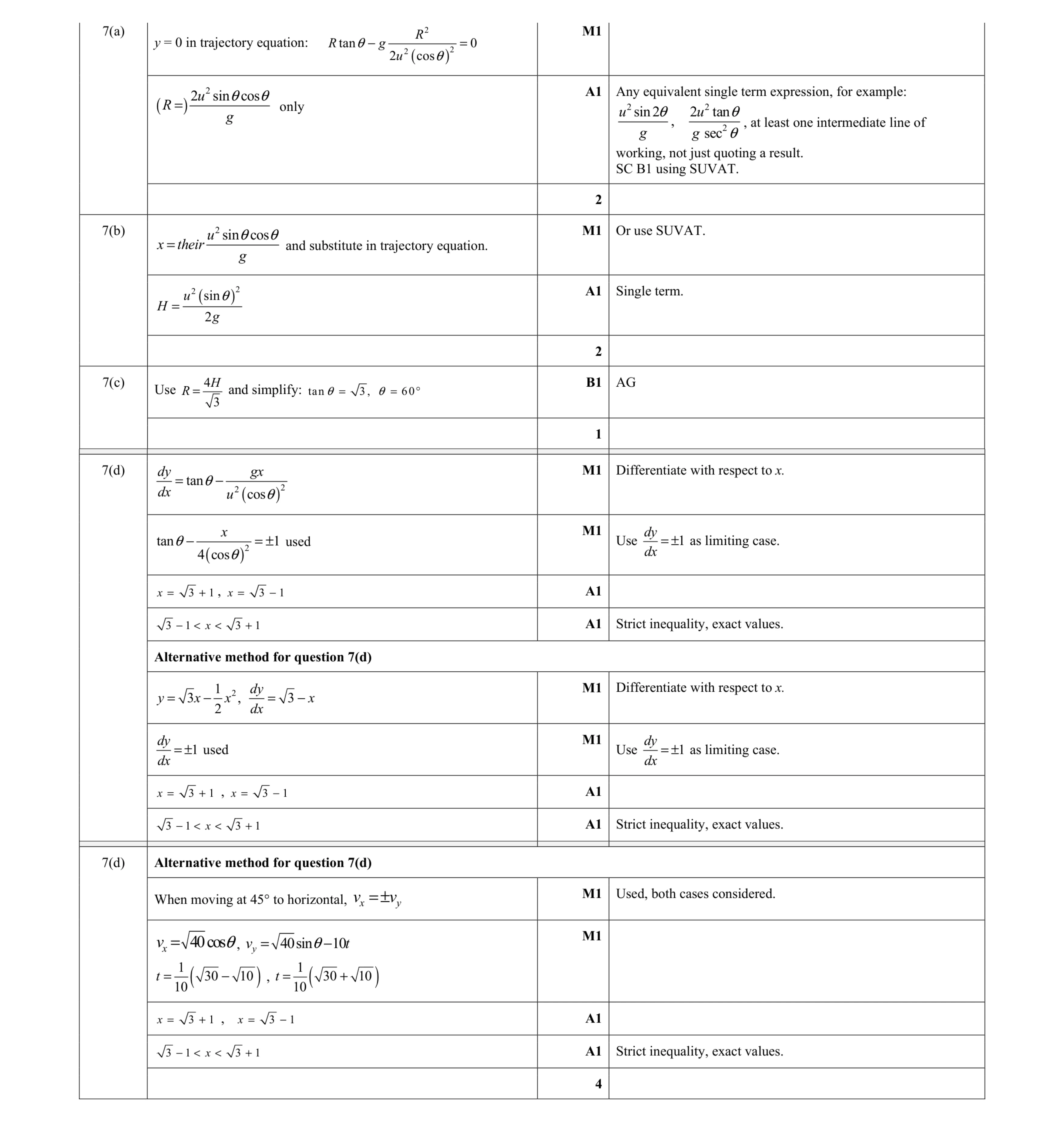 Mark scheme for question 11