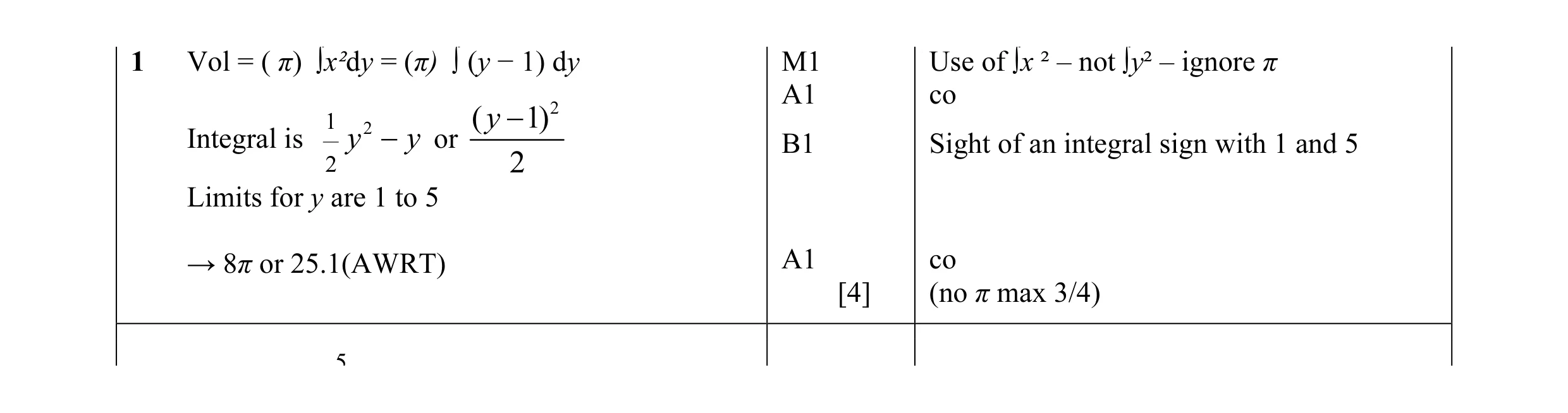 Mark scheme for question 22