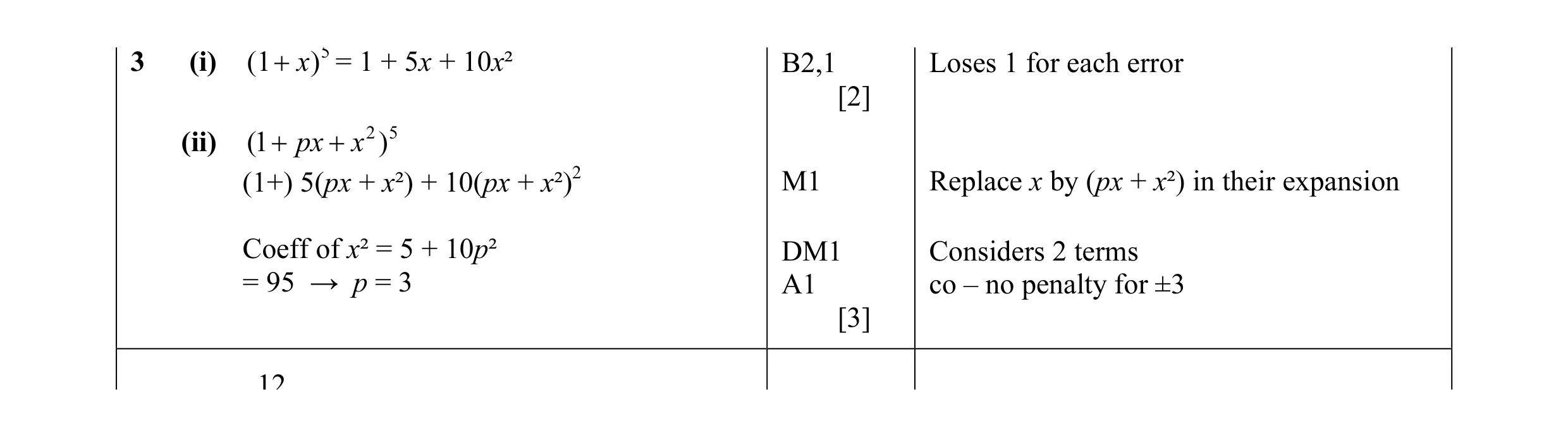 Mark scheme for question 27