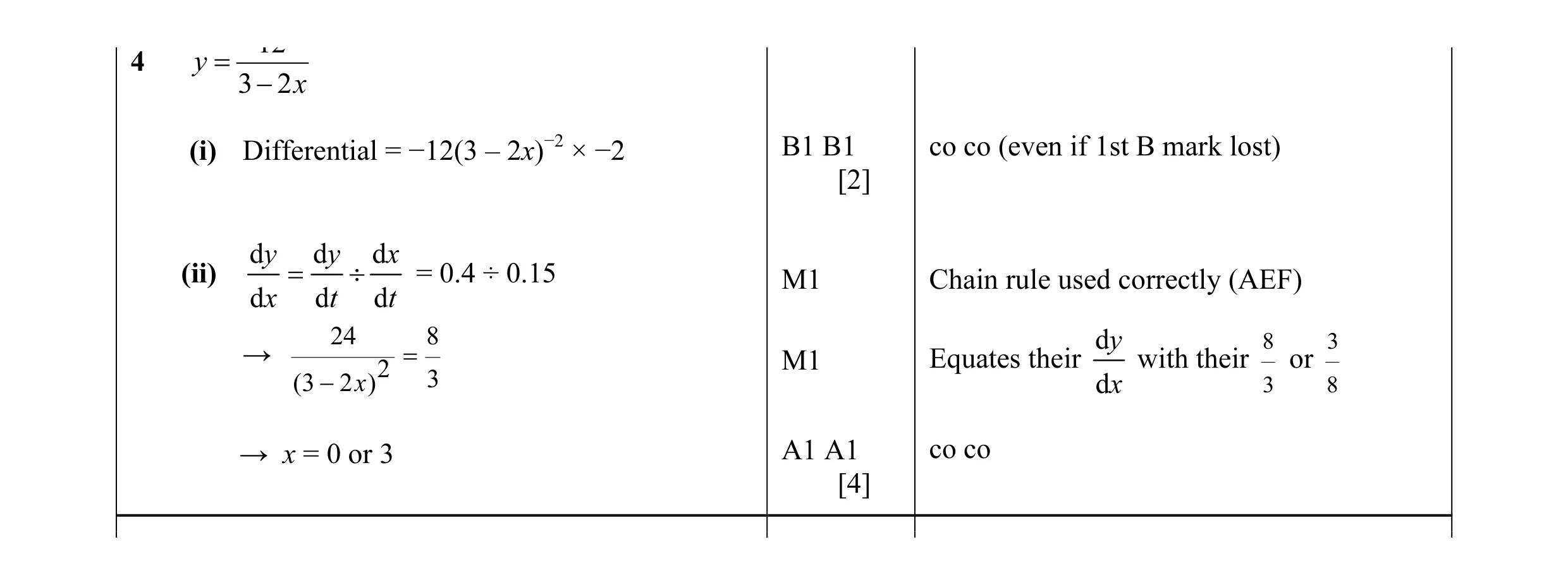 Mark scheme for question 31