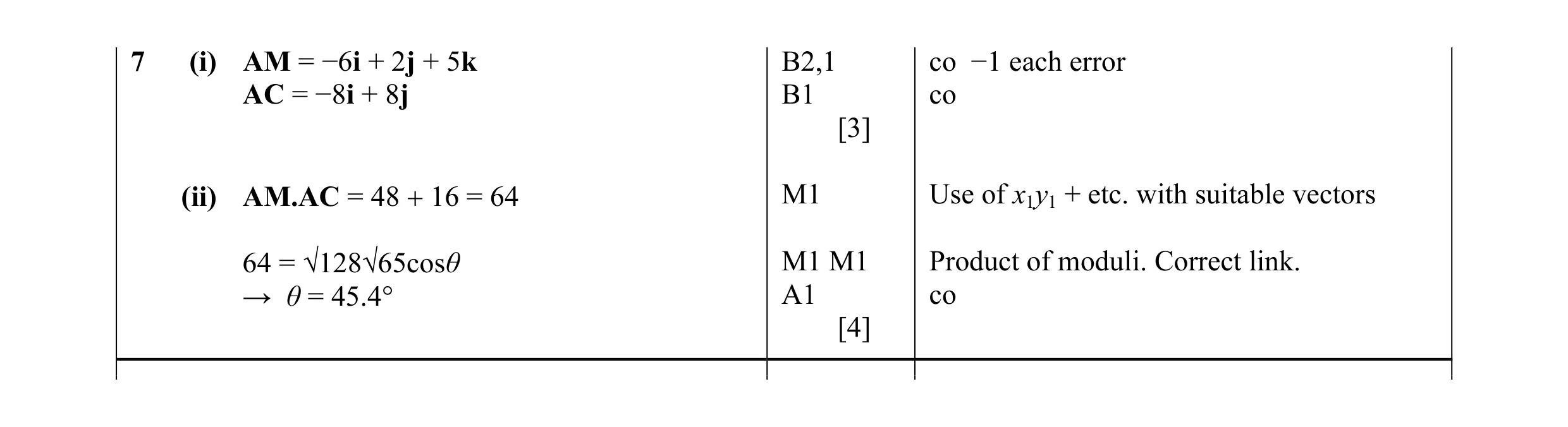 Mark scheme for question 22
