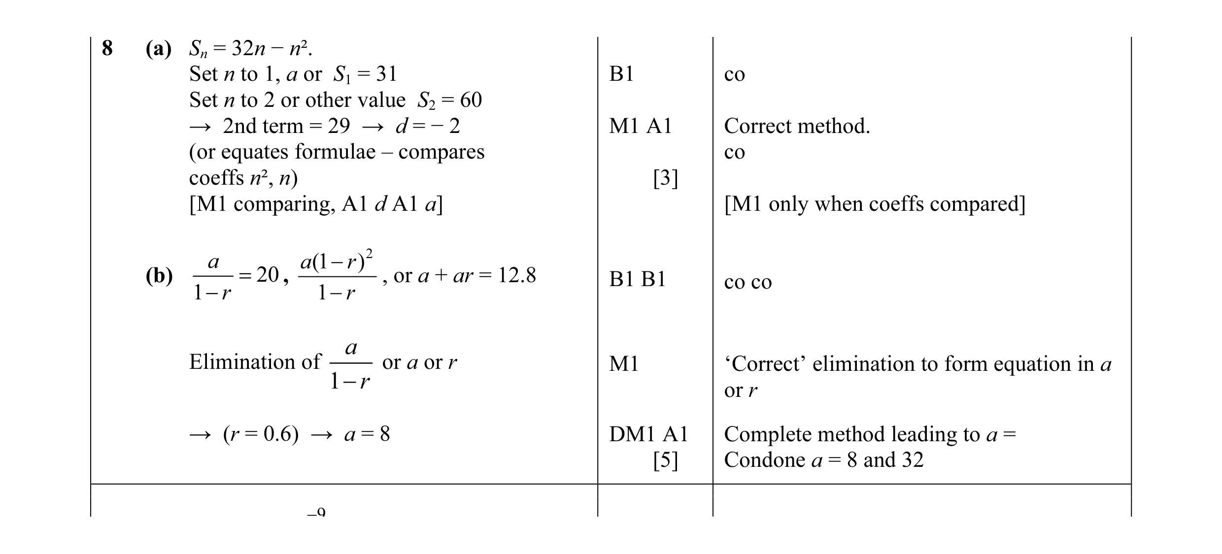 Mark scheme for question 28