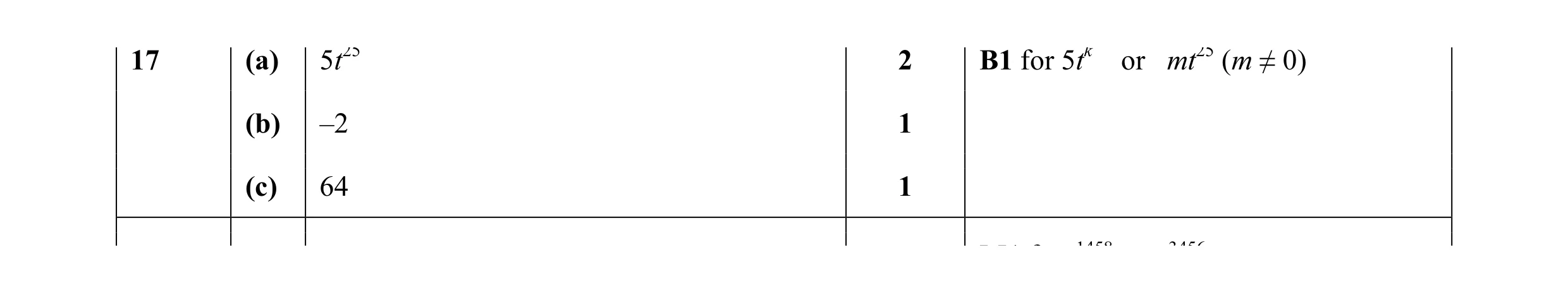 Mark scheme for question 14