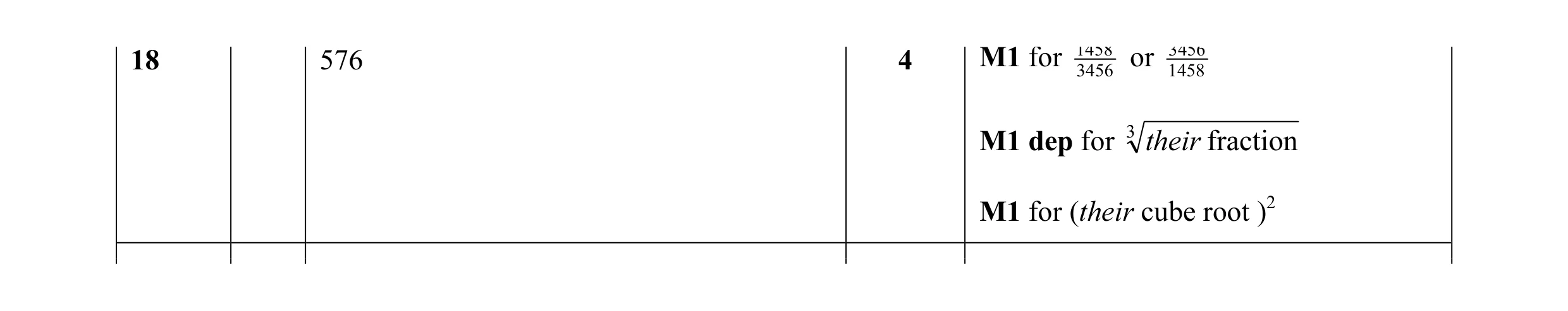 Mark scheme for question 3