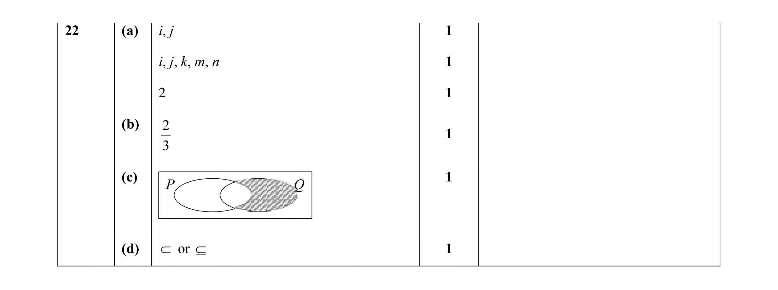 Mark scheme for question 15