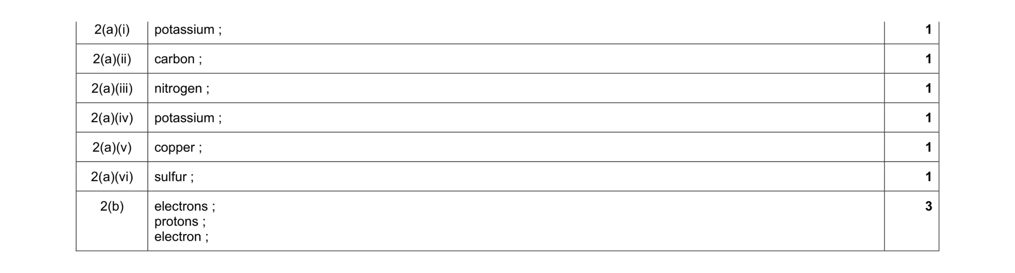 Mark scheme for question 33