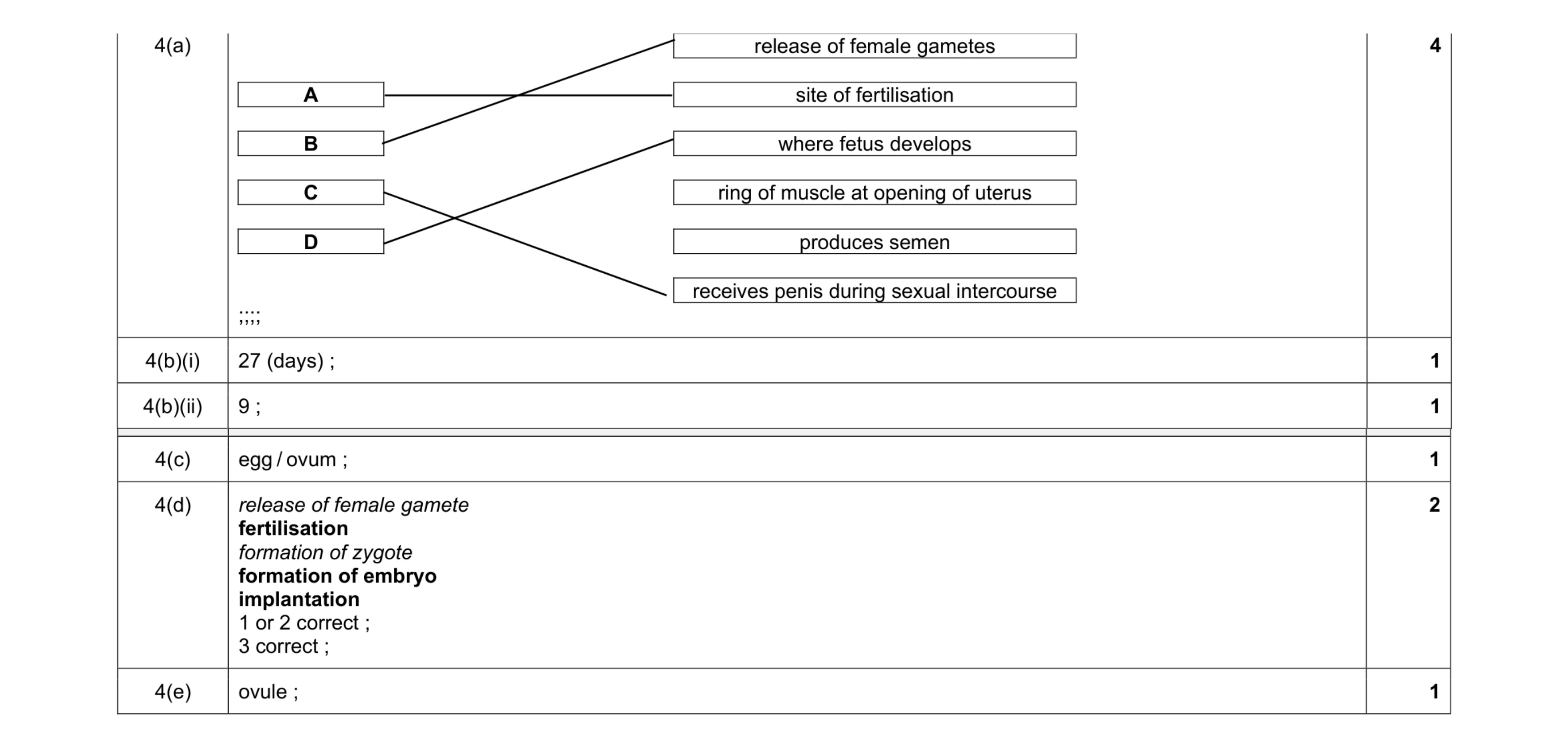 Mark scheme for question 16
